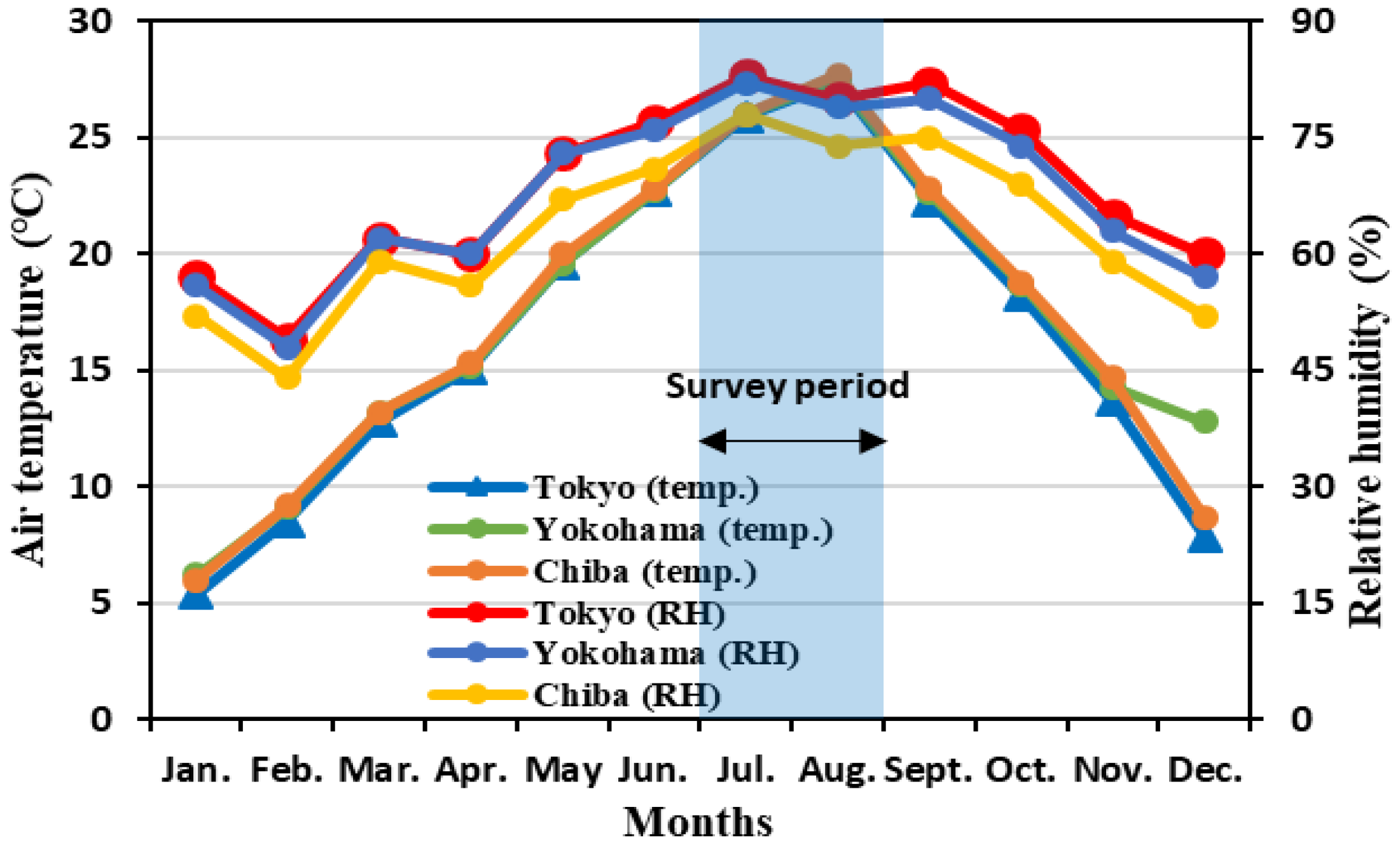 Atmosphere 16 00157 g001 Atmosphere 16 00157 g001