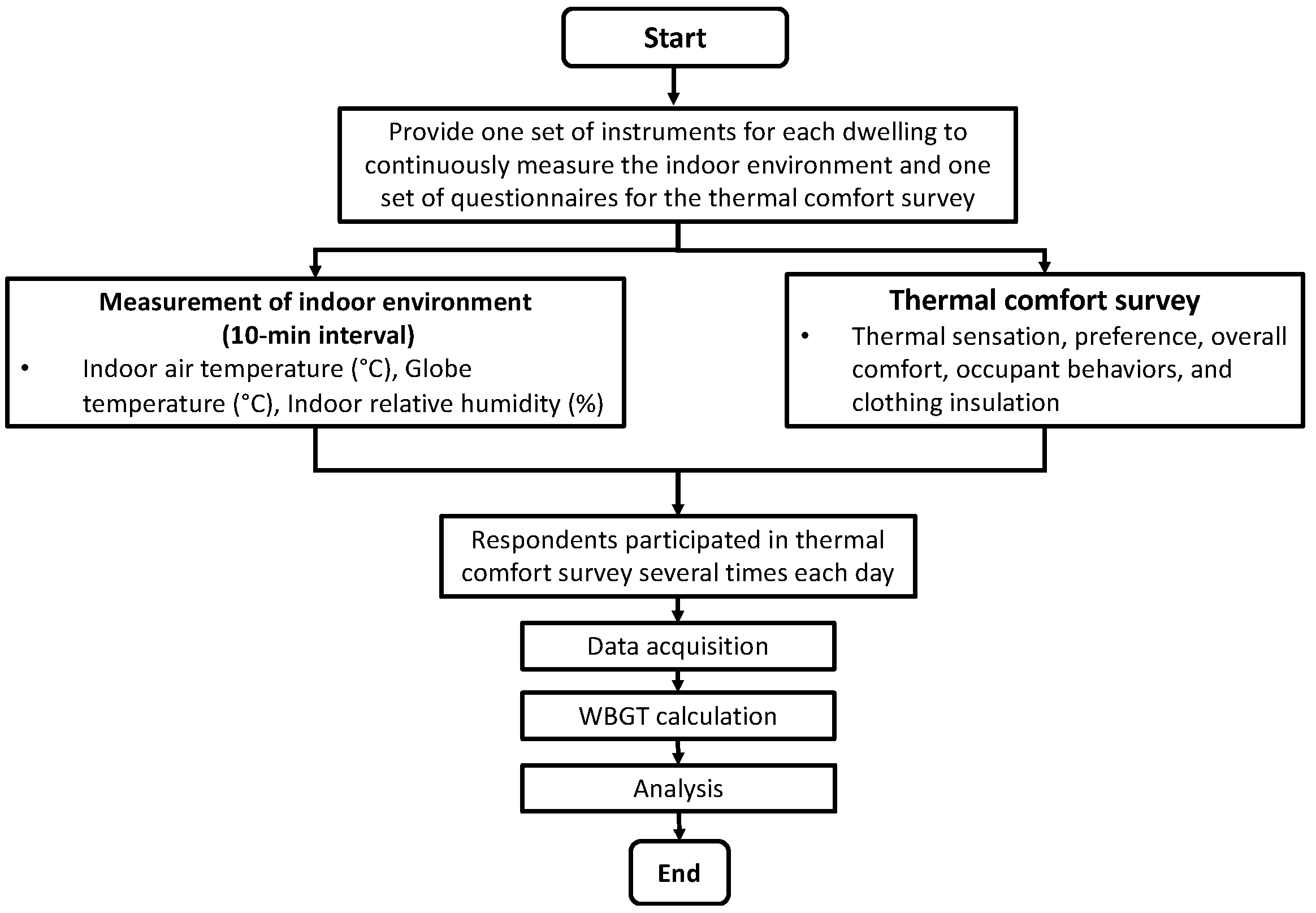 Atmosphere 16 00157 g003 Atmosphere 16 00157 g003