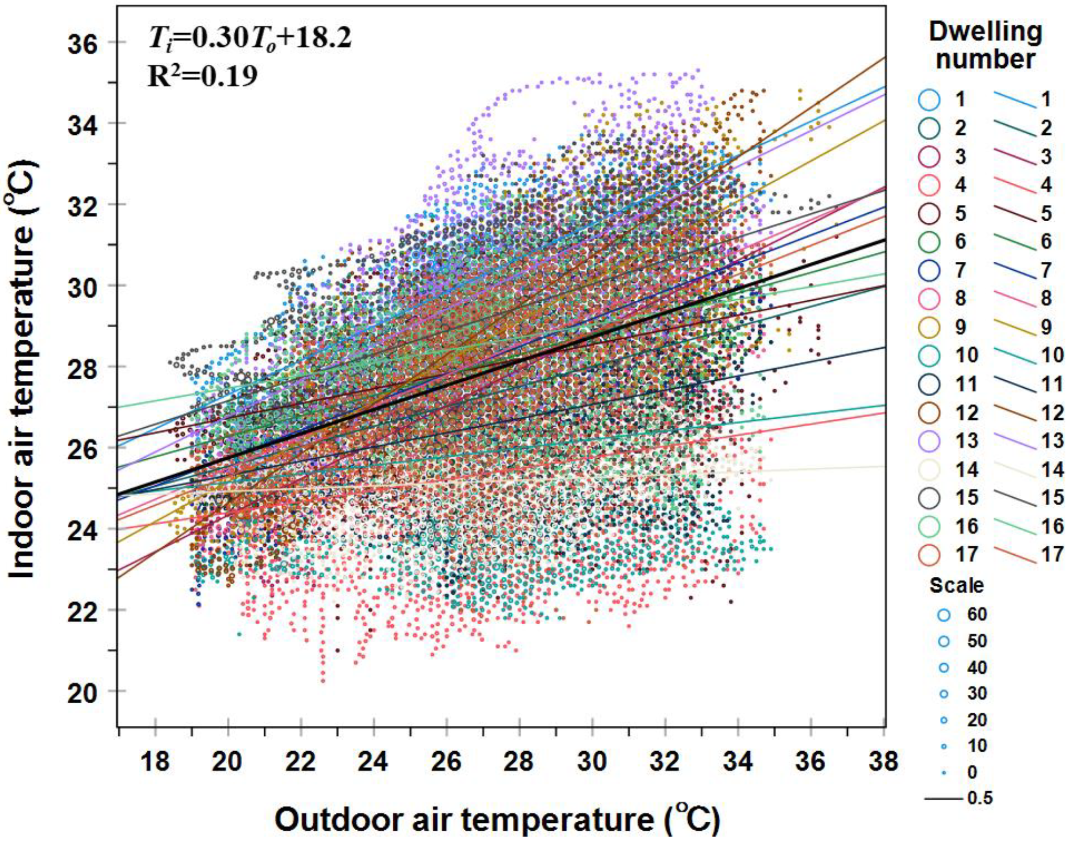 Atmosphere 16 00157 g004 Atmosphere 16 00157 g004