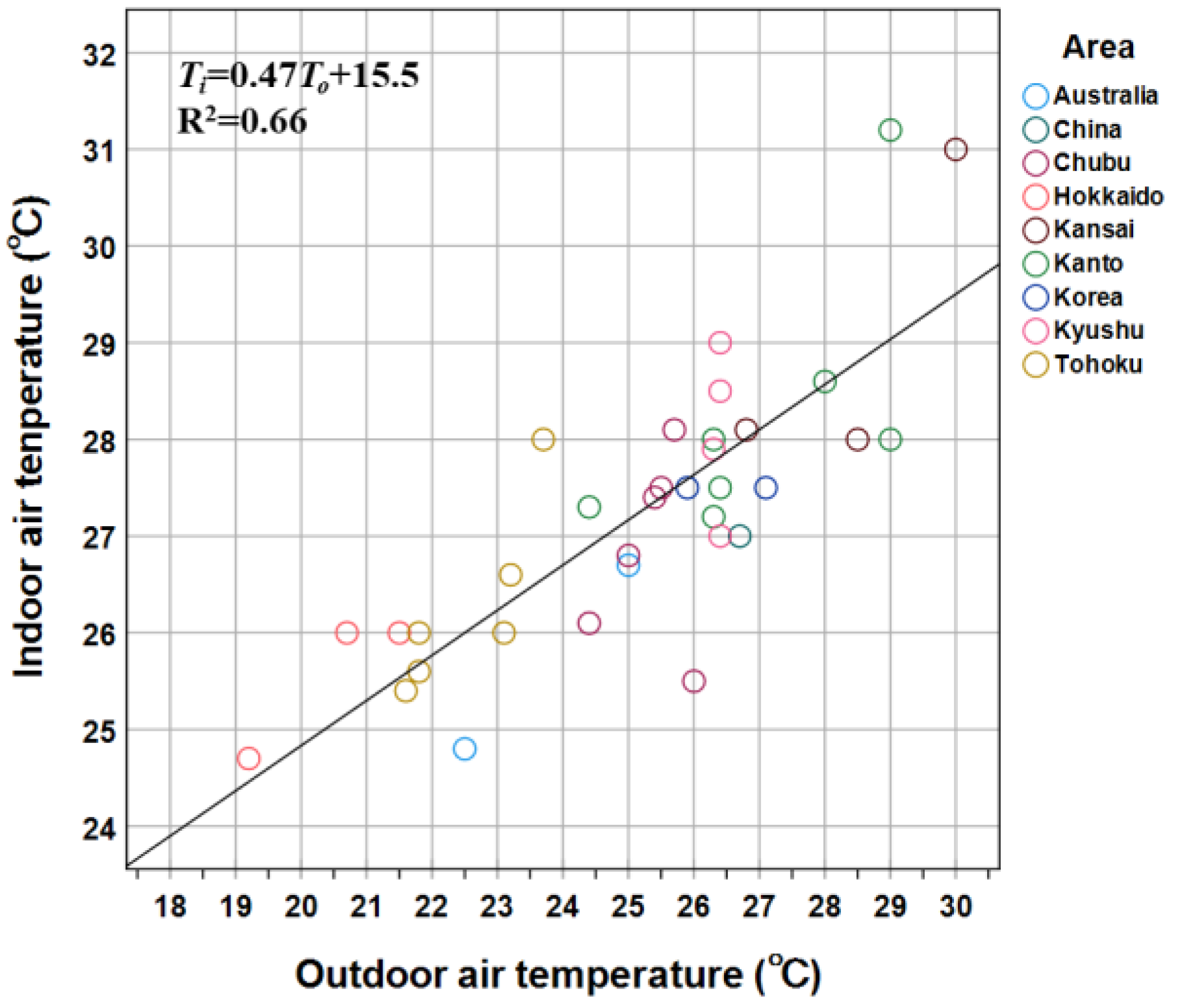 Atmosphere 16 00157 g005 Atmosphere 16 00157 g005