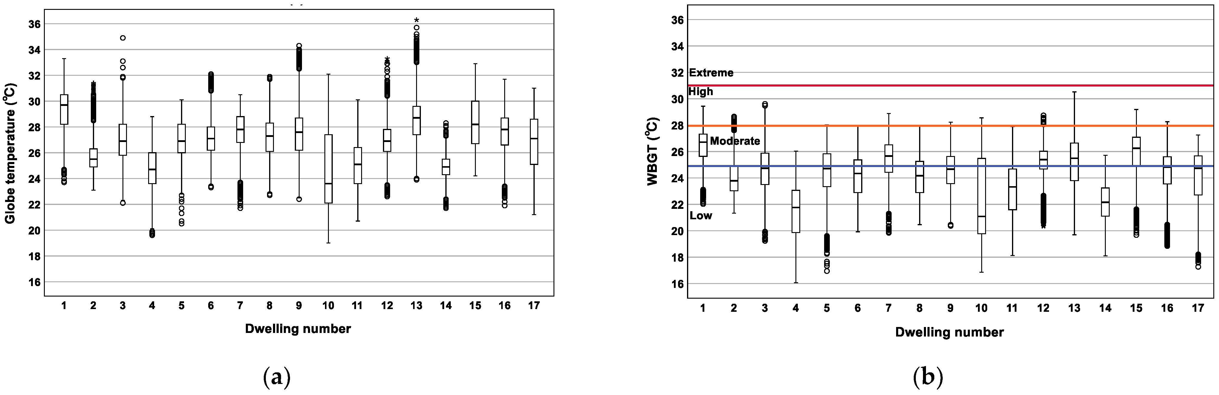 Atmosphere 16 00157 g006 Atmosphere 16 00157 g006