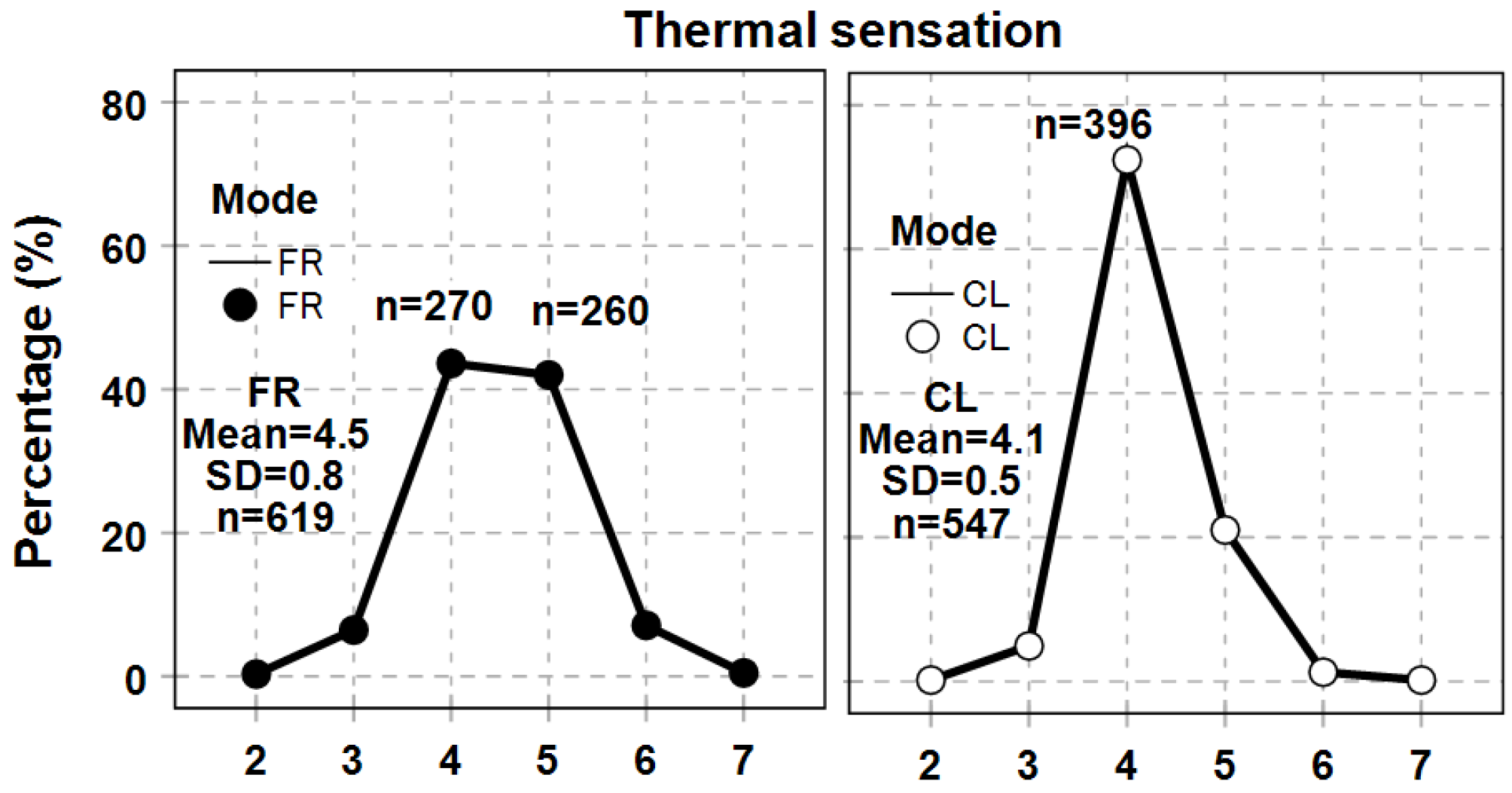 Atmosphere 16 00157 g010 Atmosphere 16 00157 g010