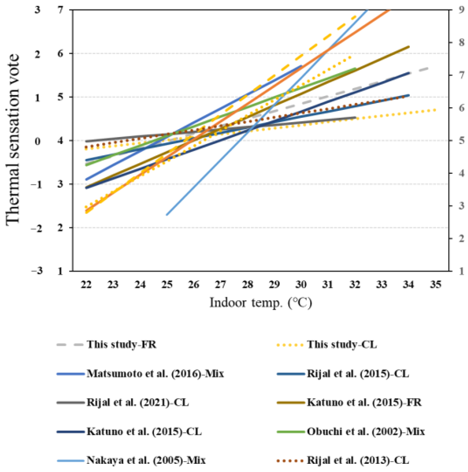 Atmosphere 16 00157 g012 Atmosphere 16 00157 g012