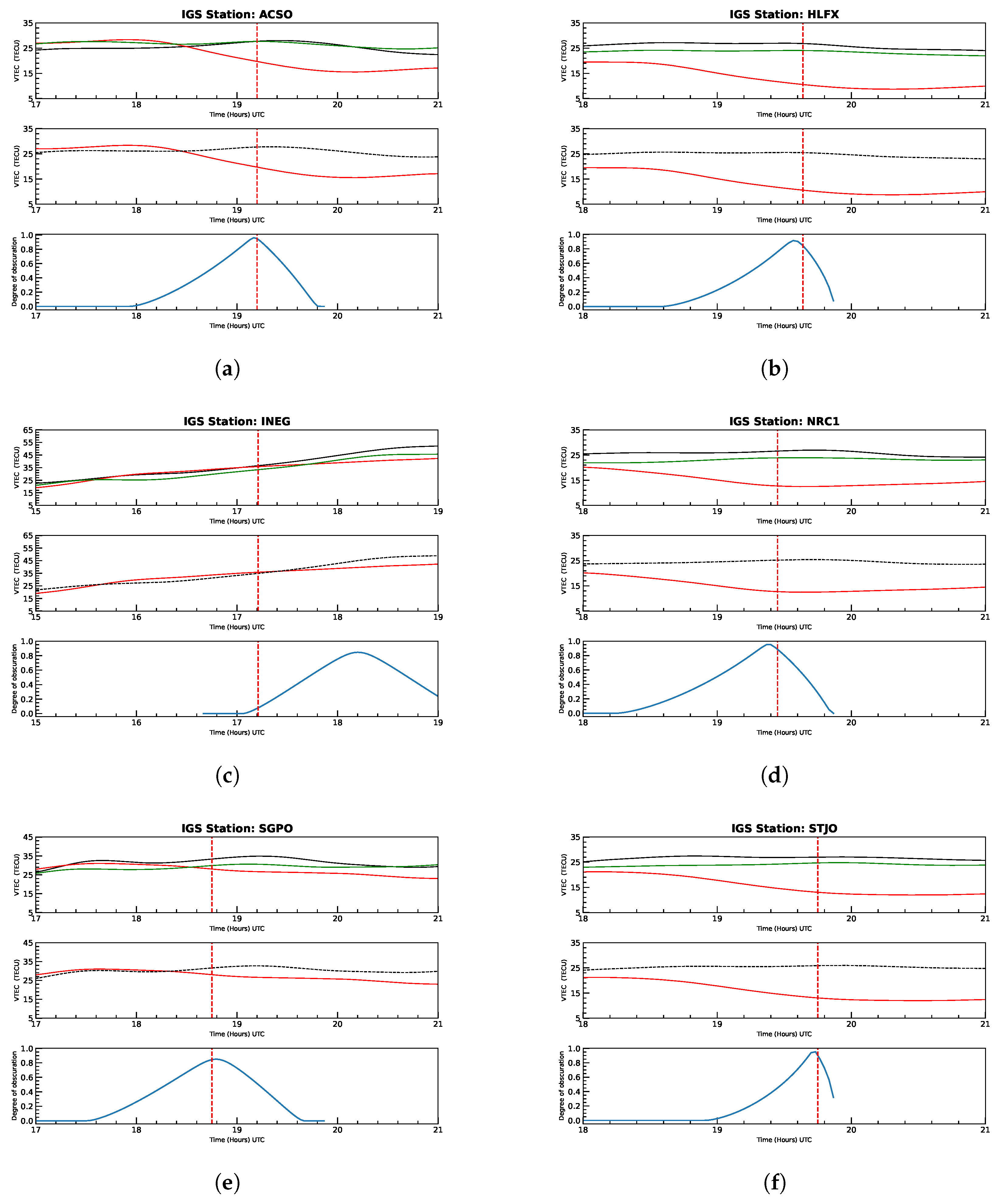 Atmosphere 16 00161 g003