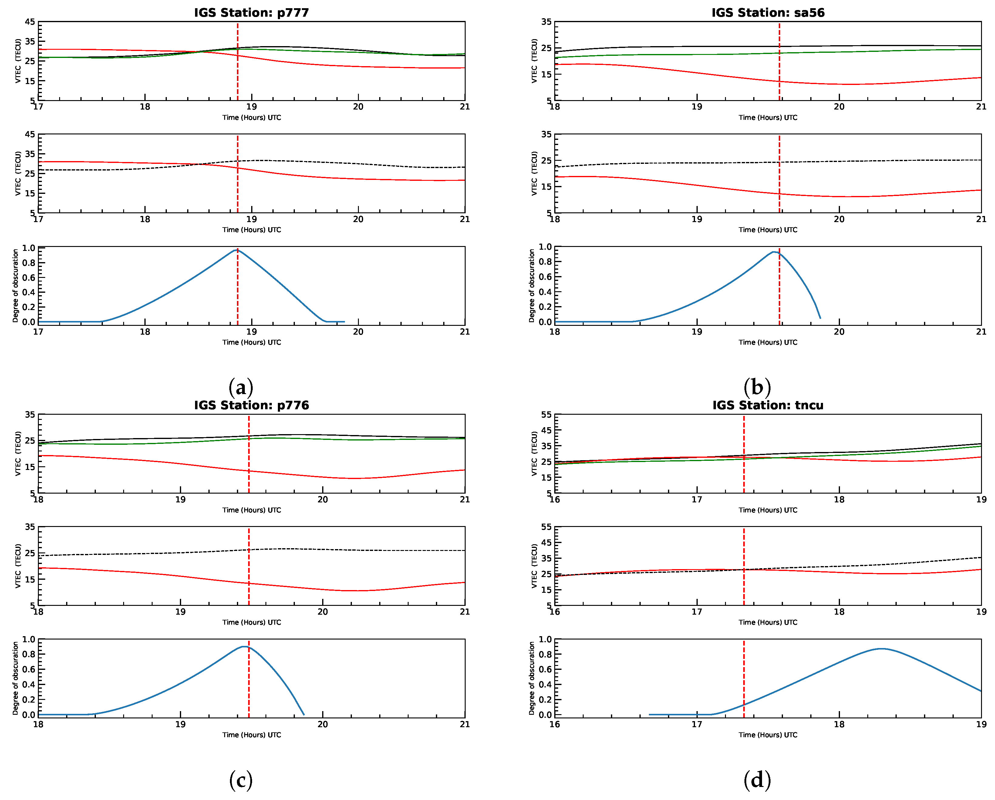 Atmosphere 16 00161 g004