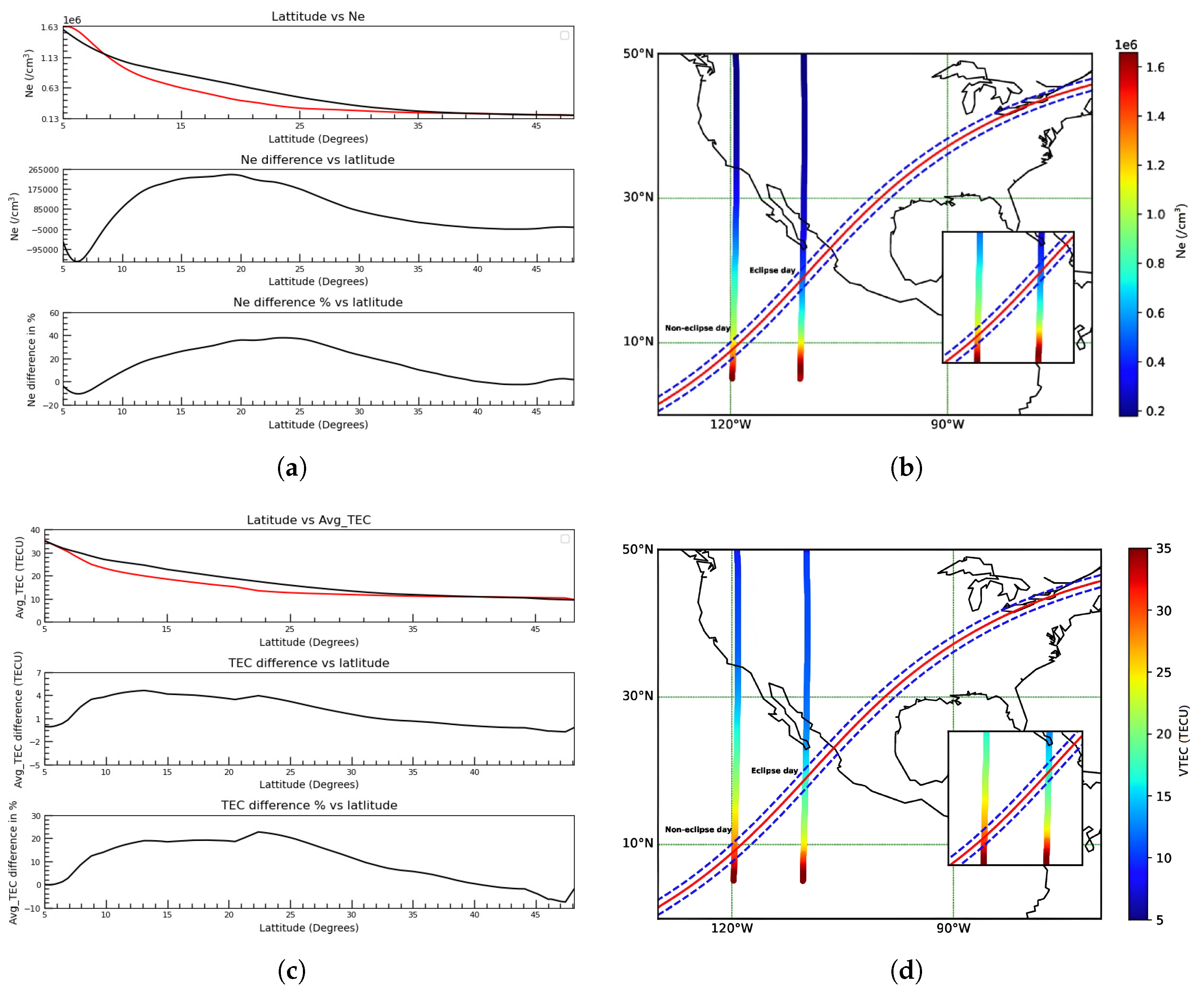 Atmosphere 16 00161 g005