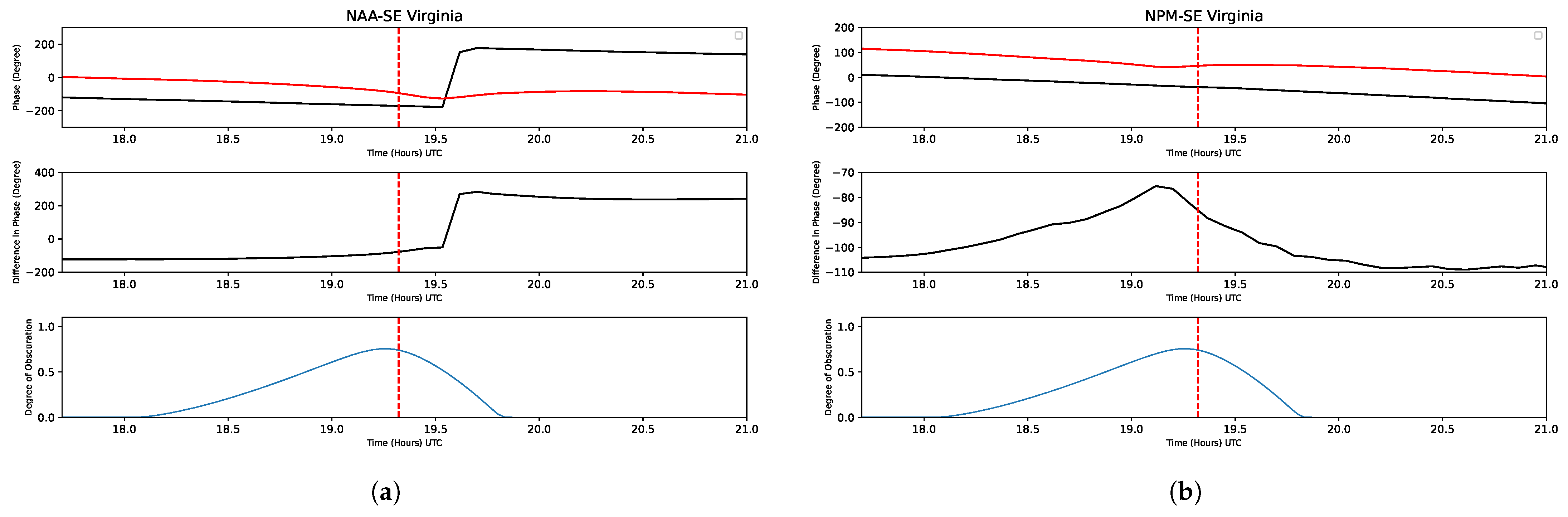 Atmosphere 16 00161 g011