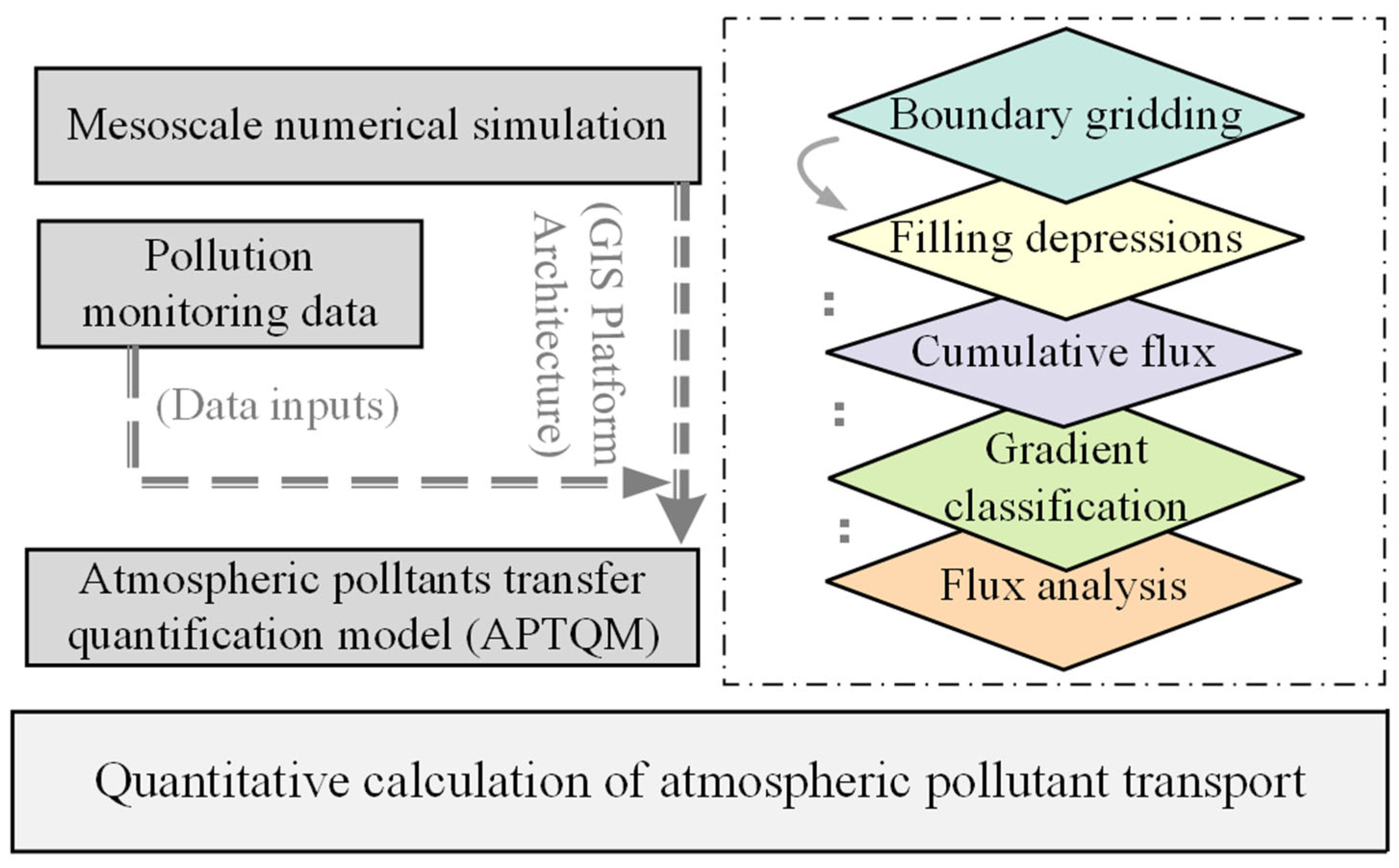 Atmosphere 16 00163 g001