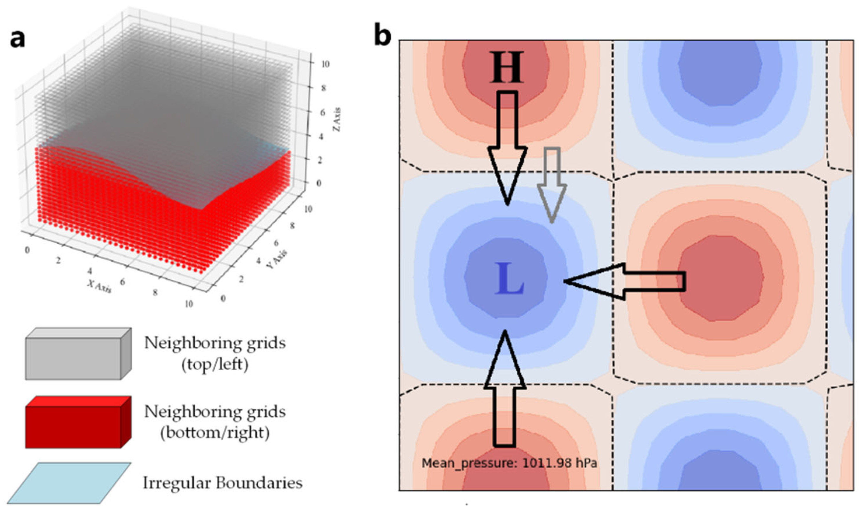 Atmosphere 16 00163 g003