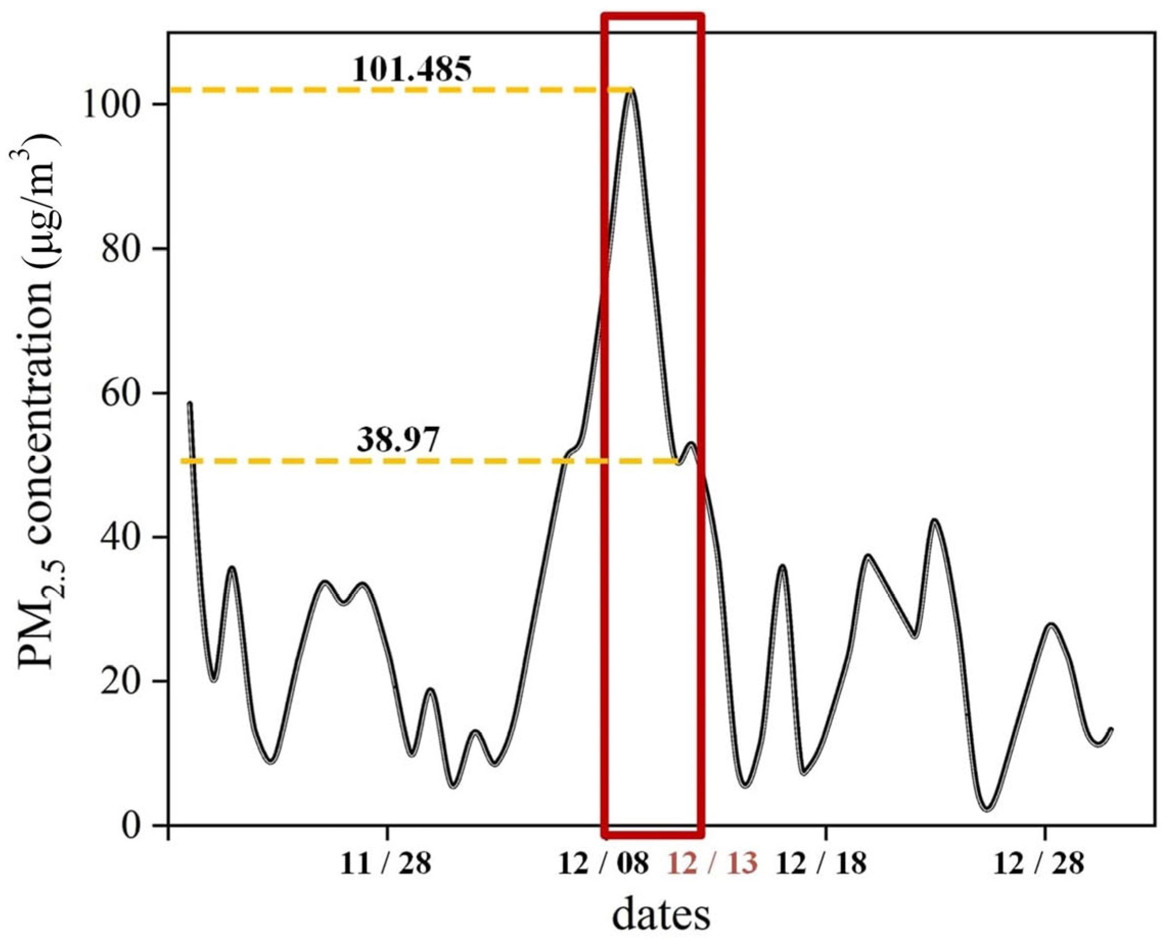 Atmosphere 16 00163 g005