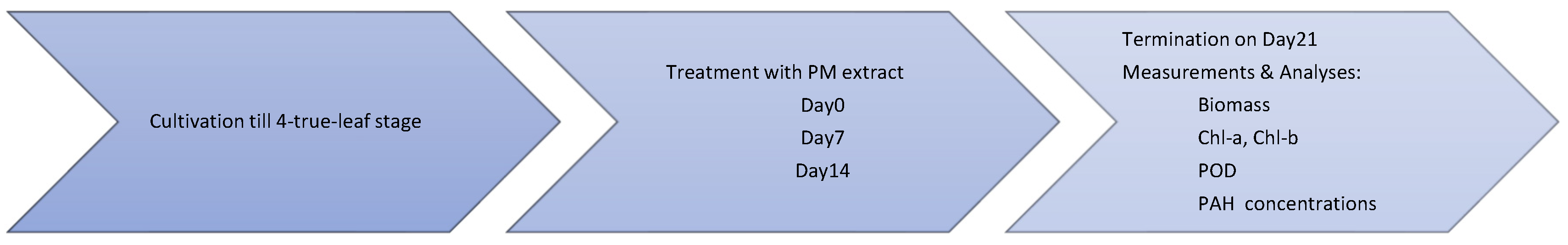 Atmosphere 16 00164 g001 Atmosphere 16 00164 g001