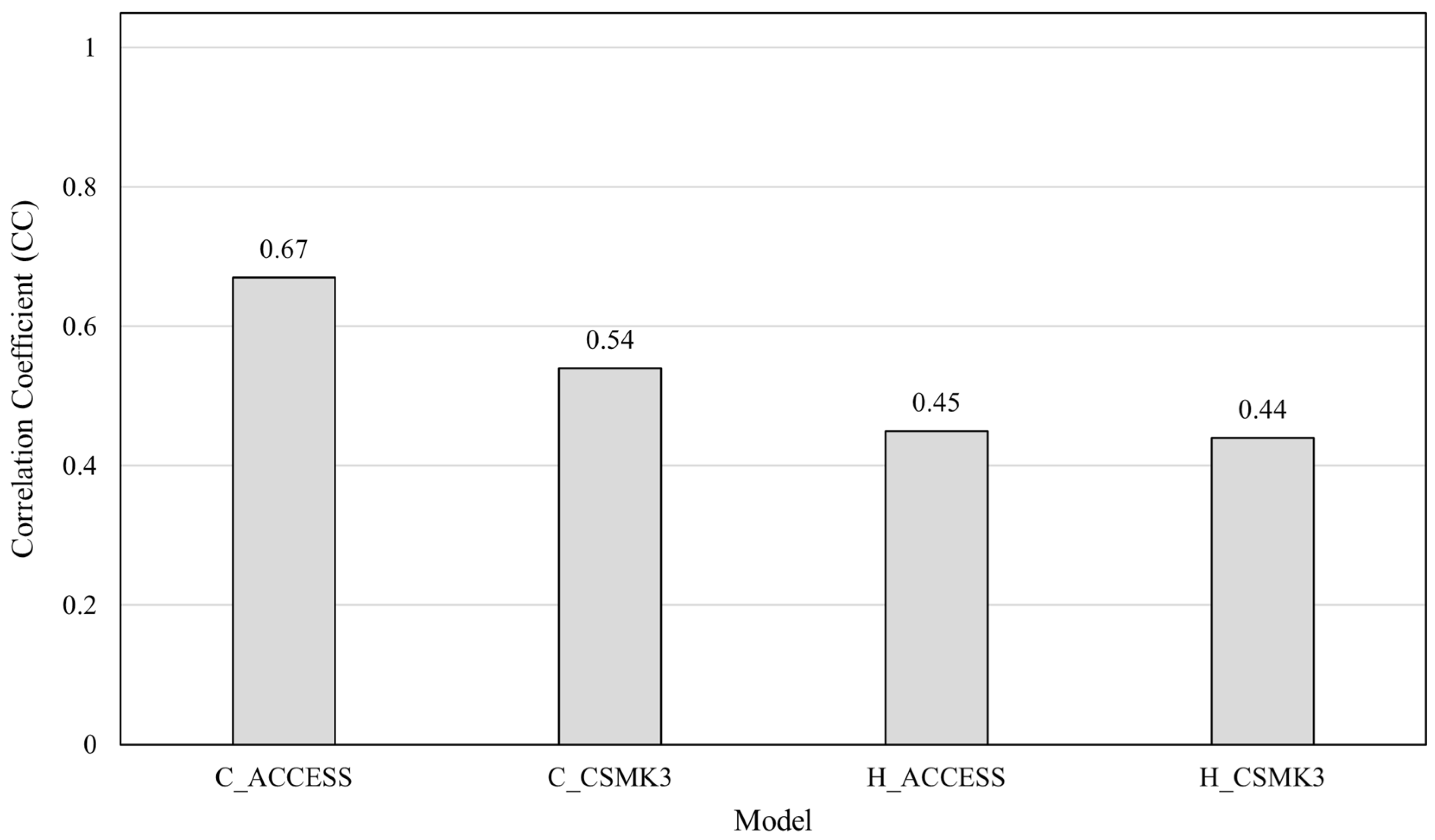 Atmosphere 16 00165 g005
