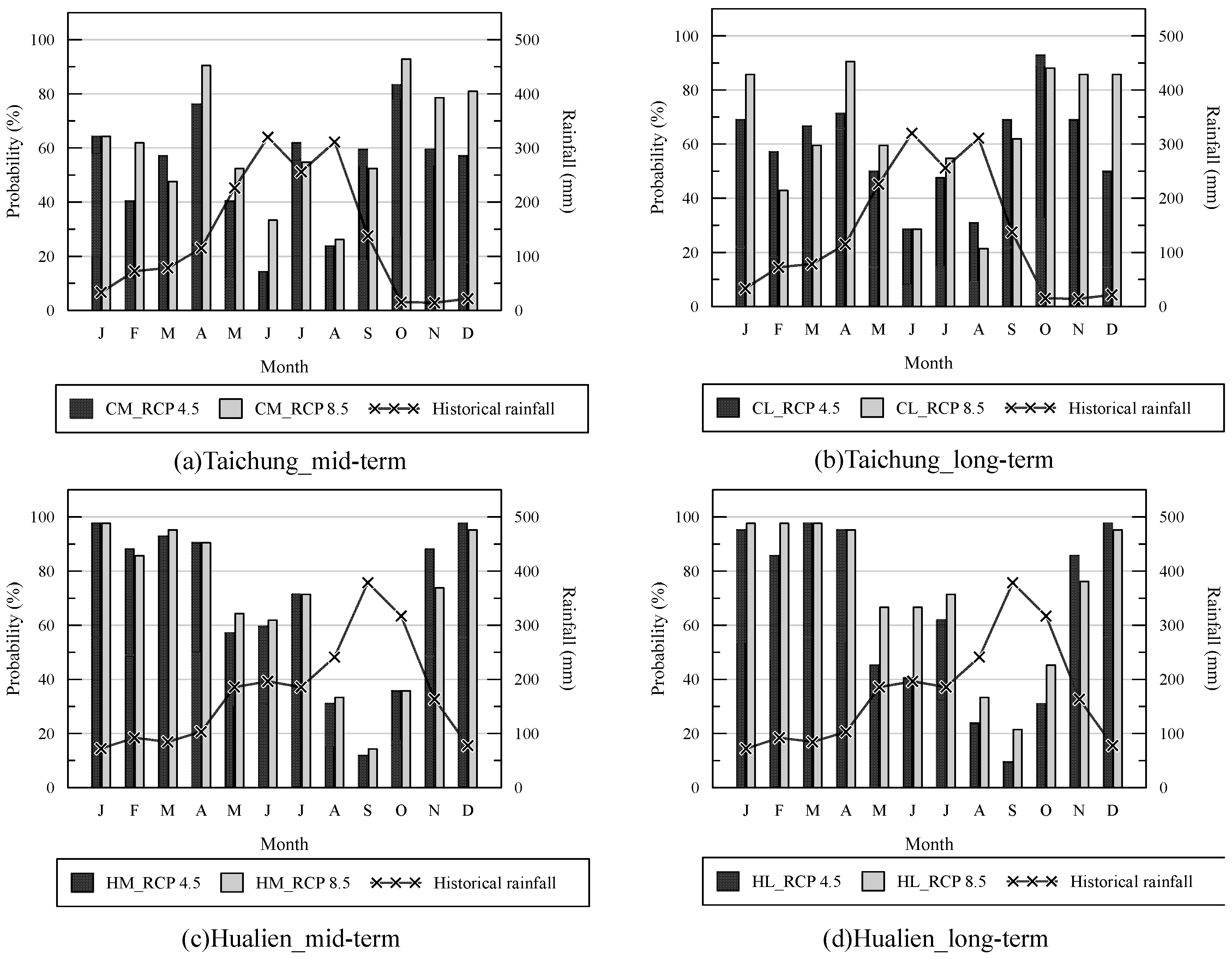 Atmosphere 16 00165 g007