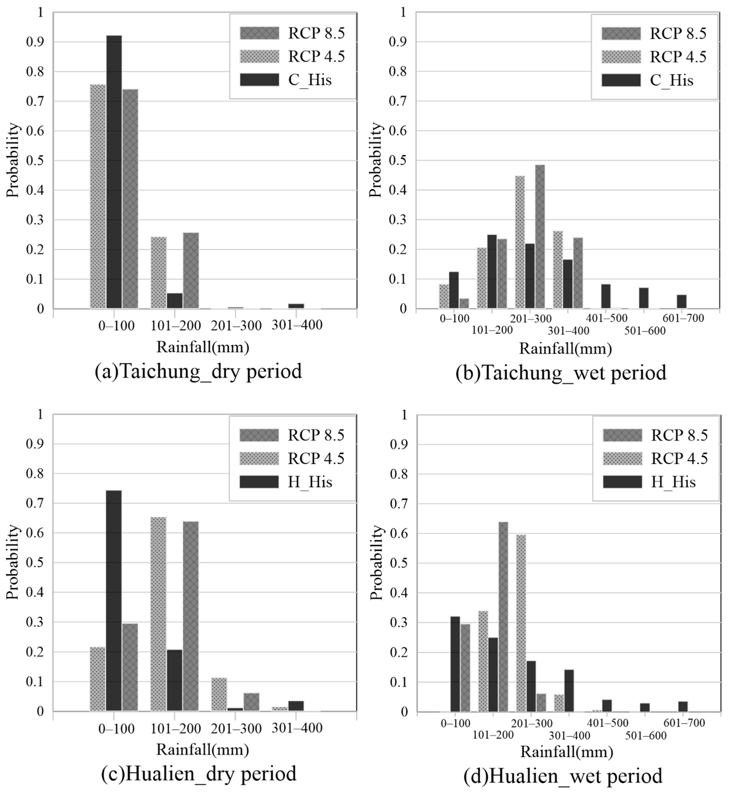 Atmosphere 16 00165 g008