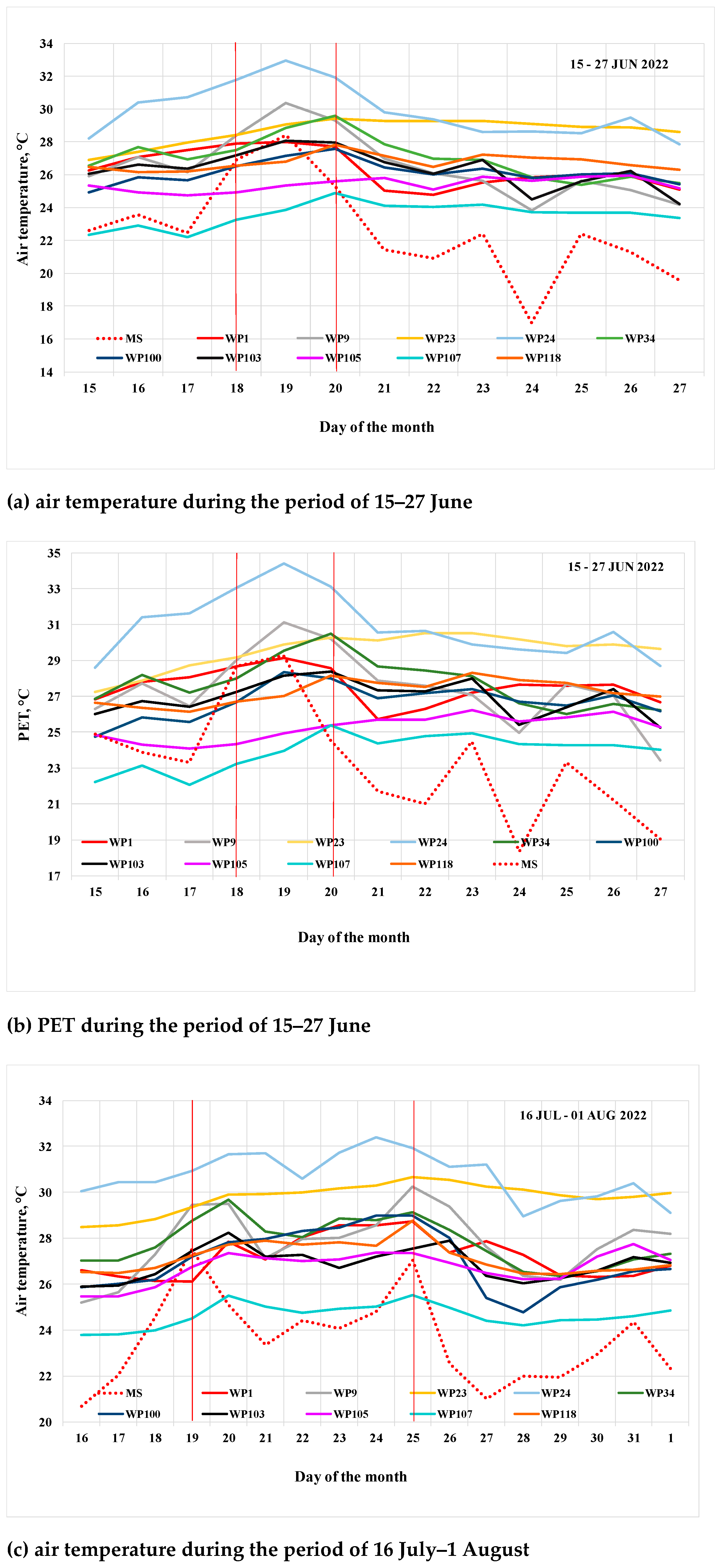 Atmosphere 16 00167 g002a