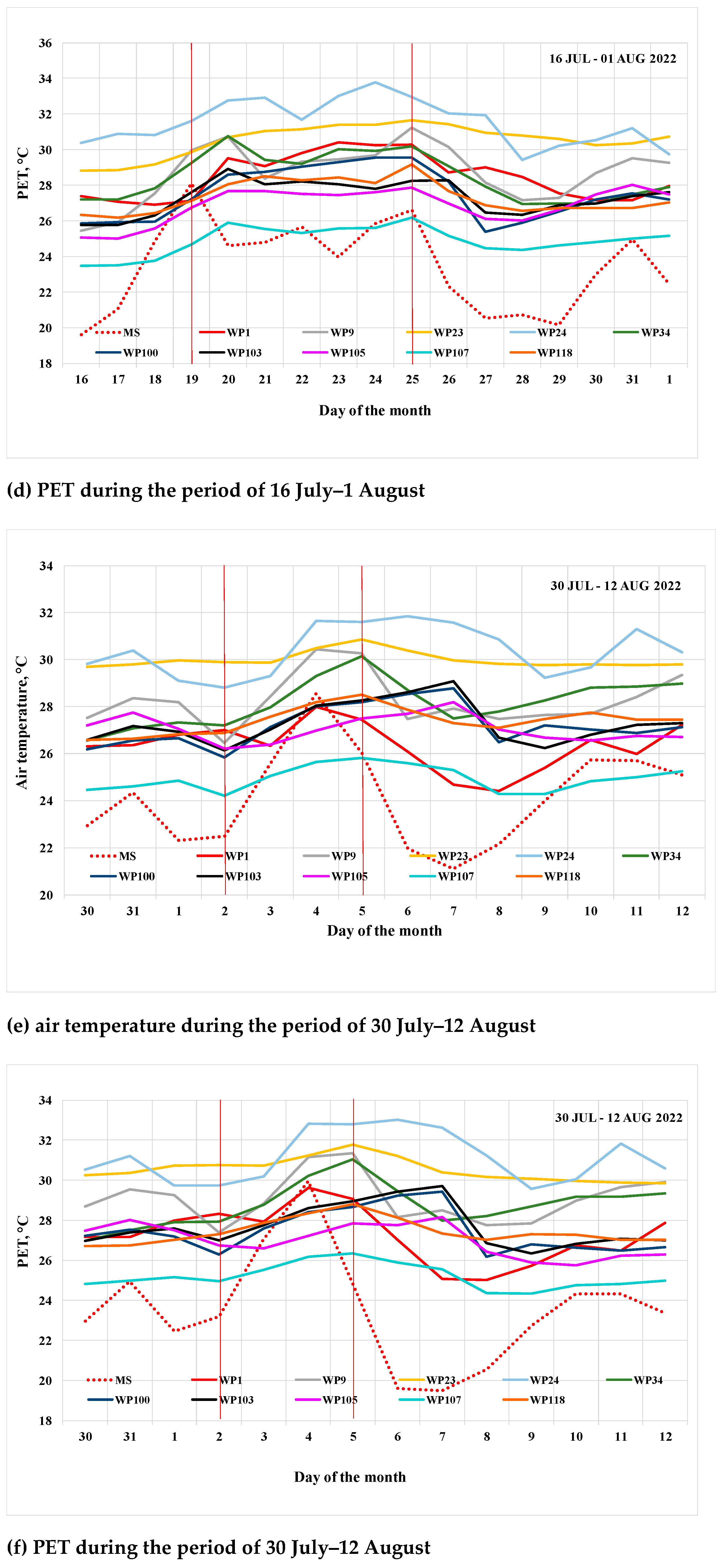 Atmosphere 16 00167 g002b