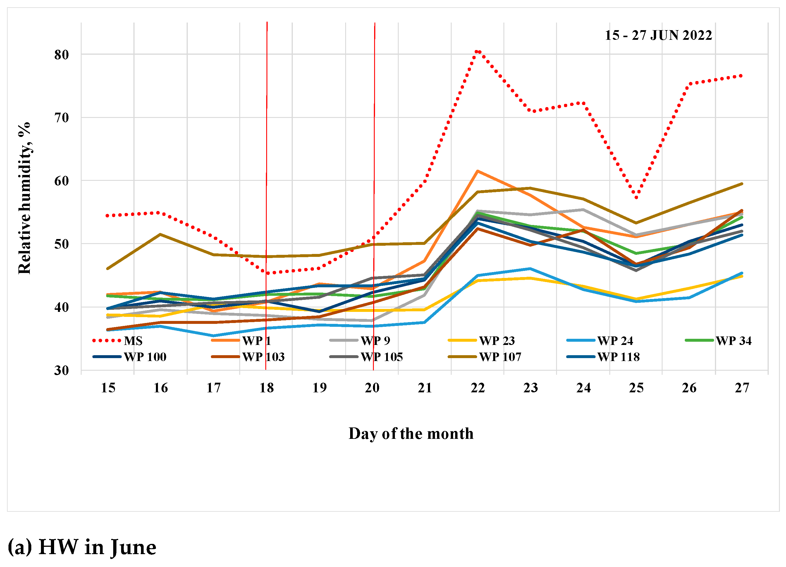 Atmosphere 16 00167 g003a