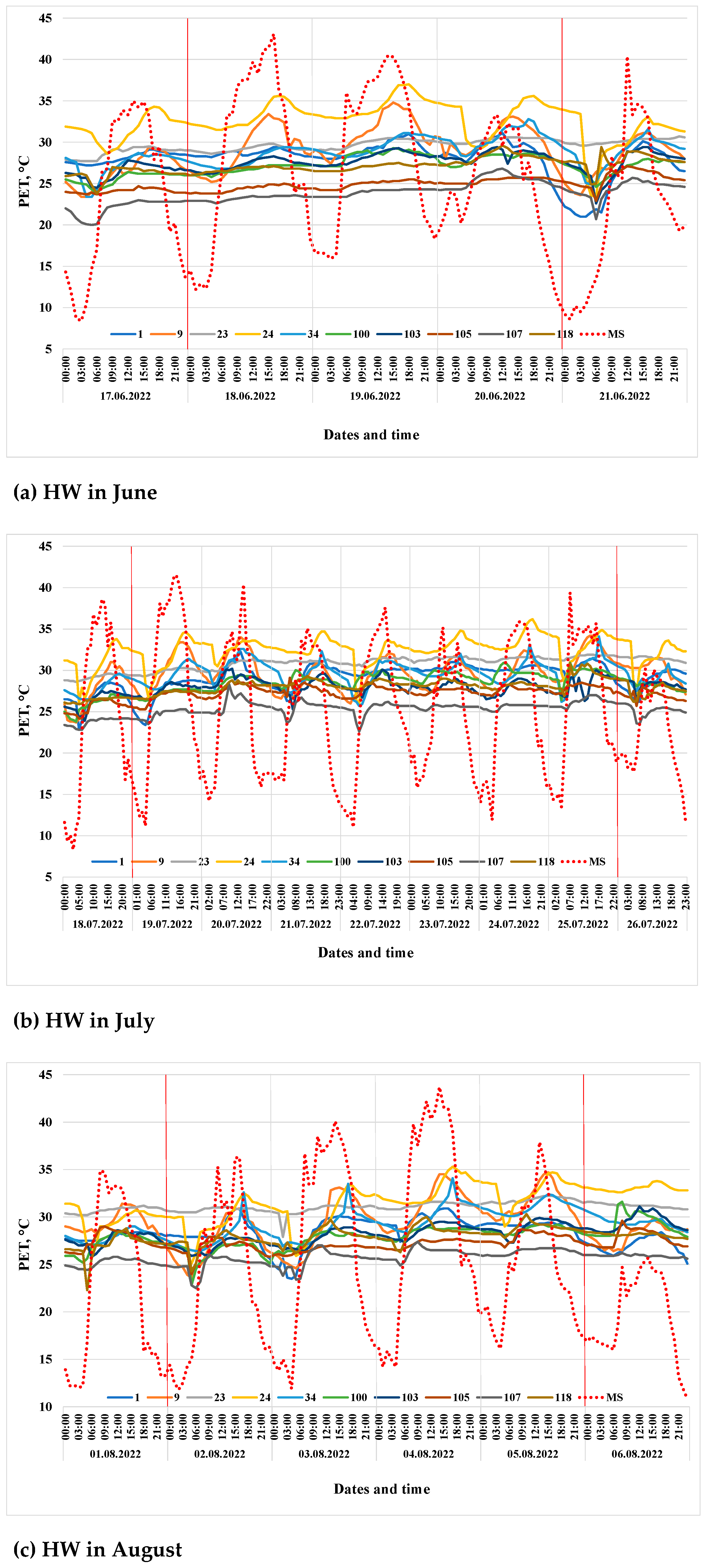 Atmosphere 16 00167 g006