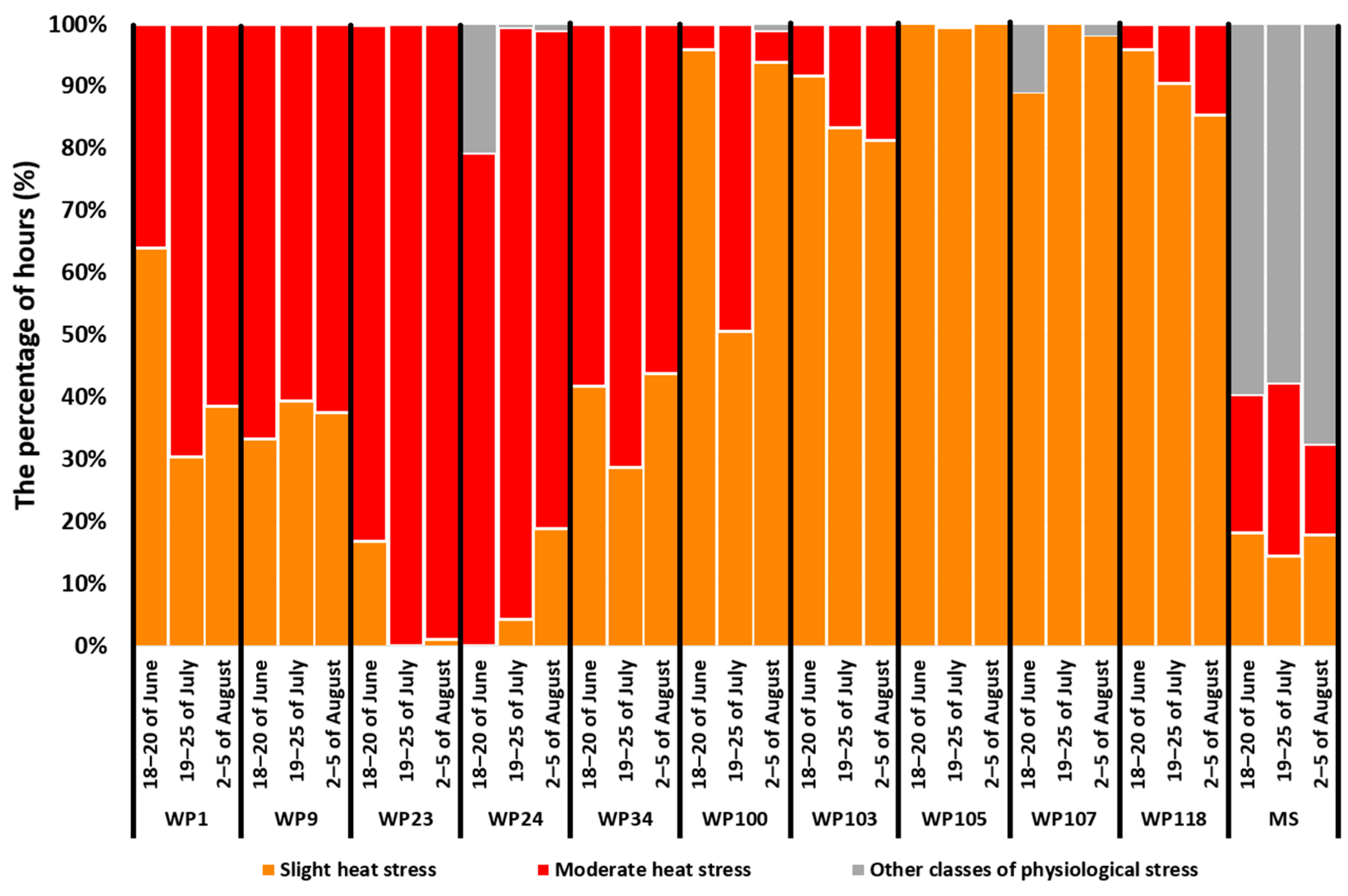 Atmosphere 16 00167 g007