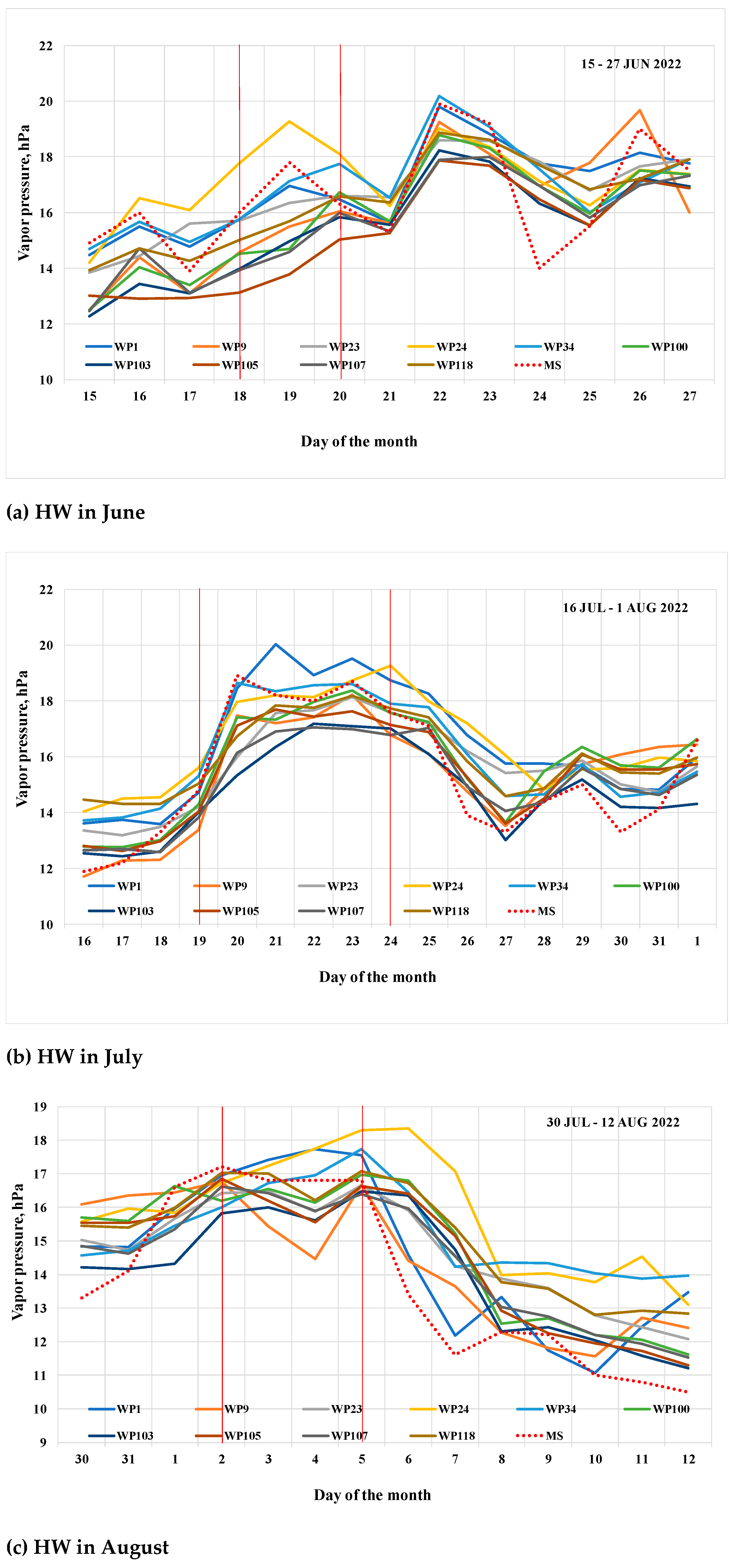 Atmosphere 16 00167 g008