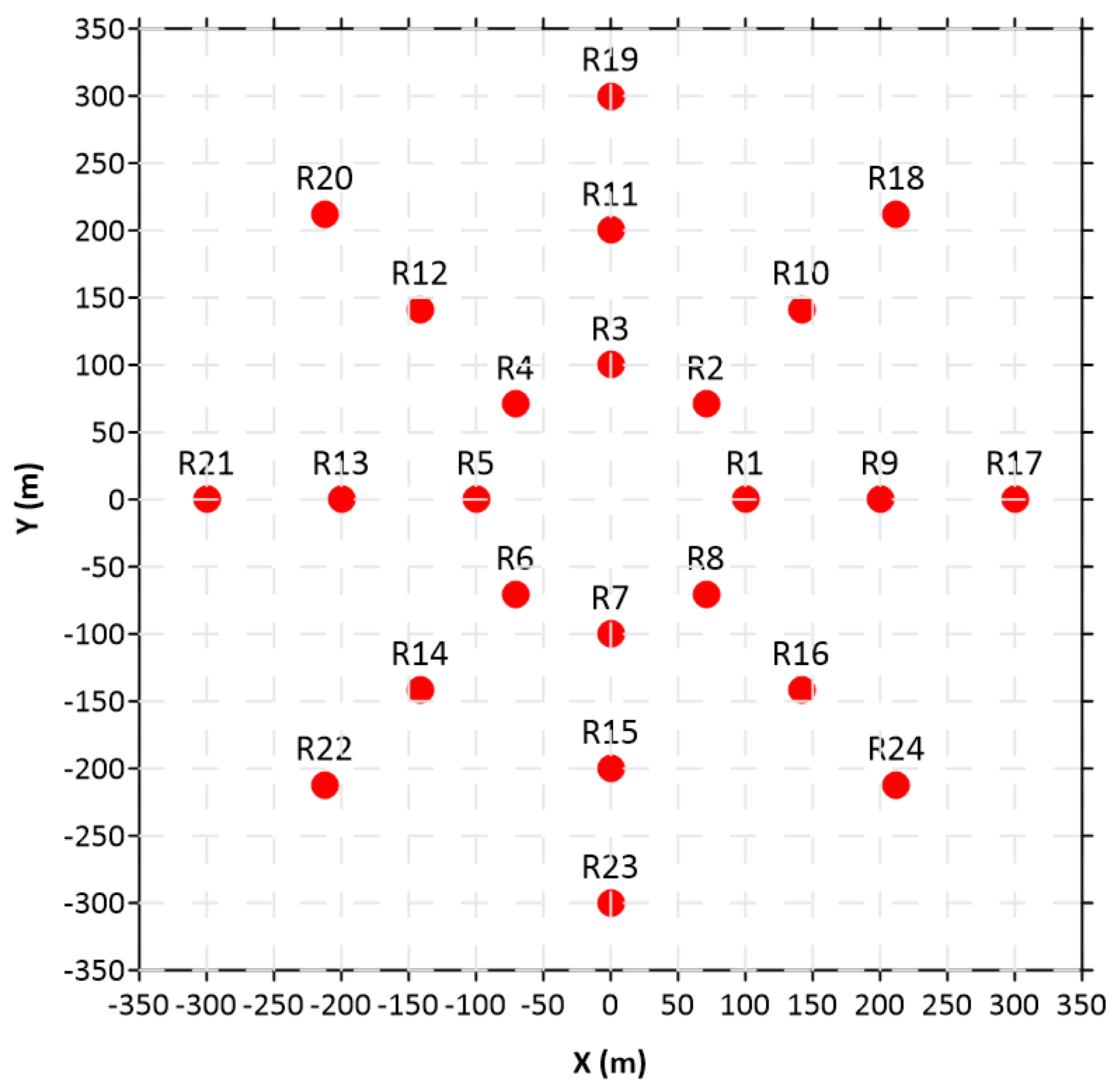 Atmosphere 16 00169 g001