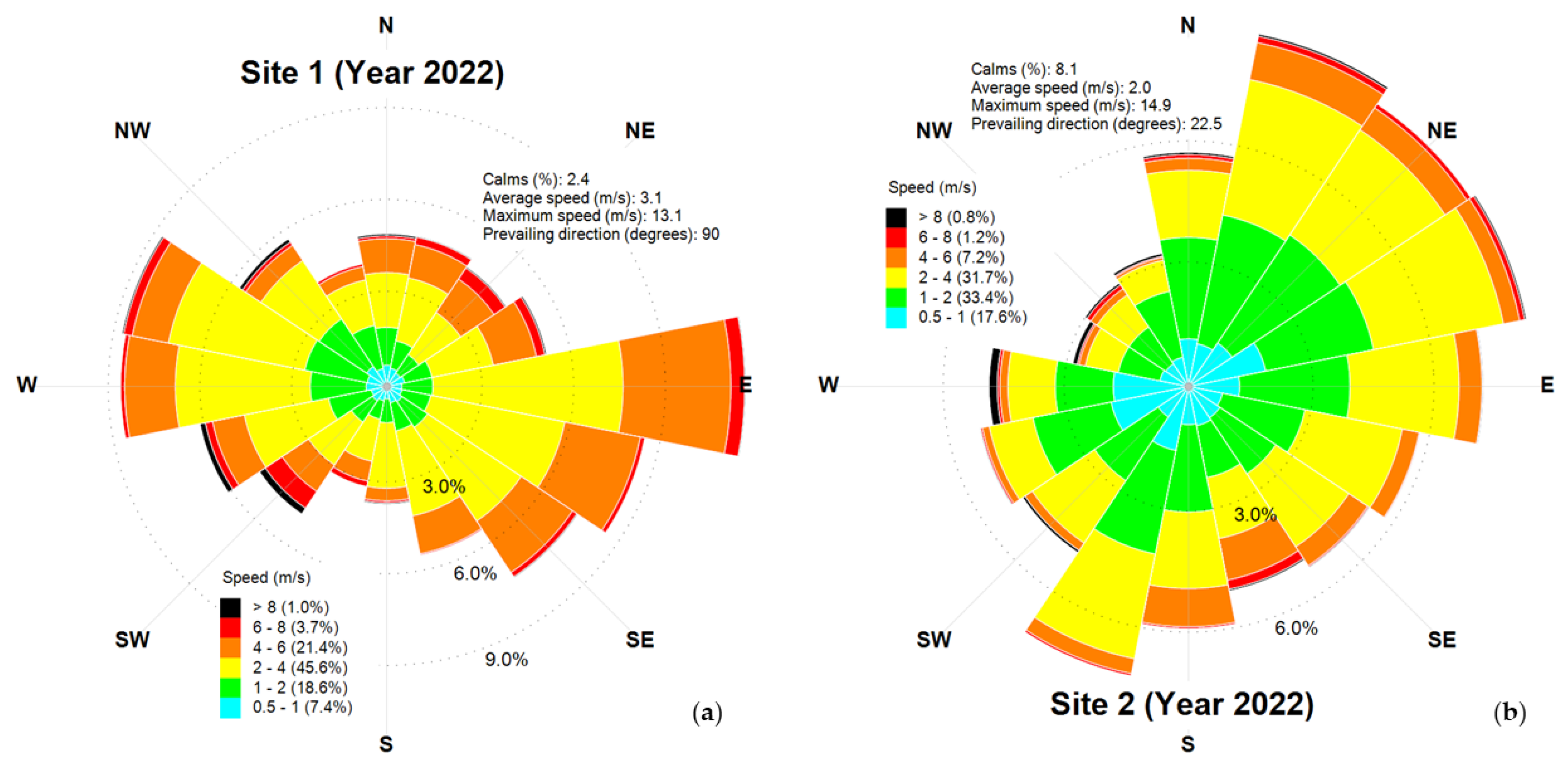 Atmosphere 16 00169 g002