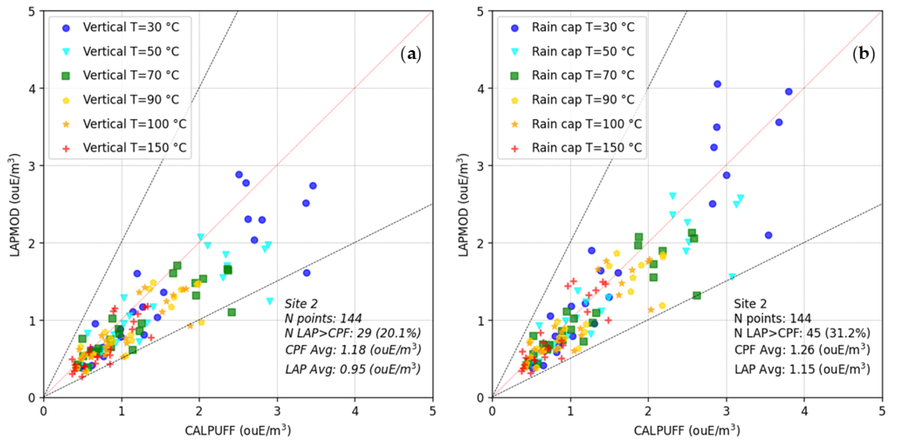 Atmosphere 16 00169 g004