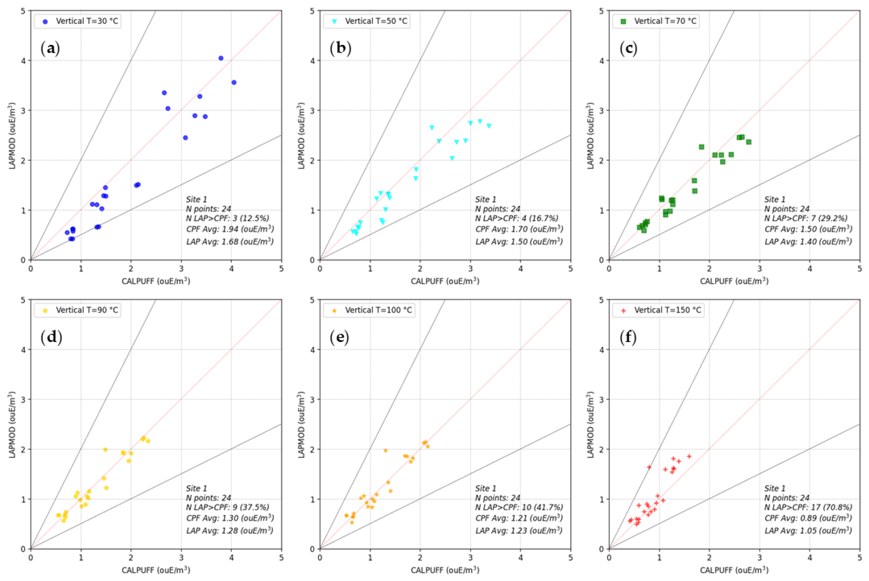 Atmosphere 16 00169 g005