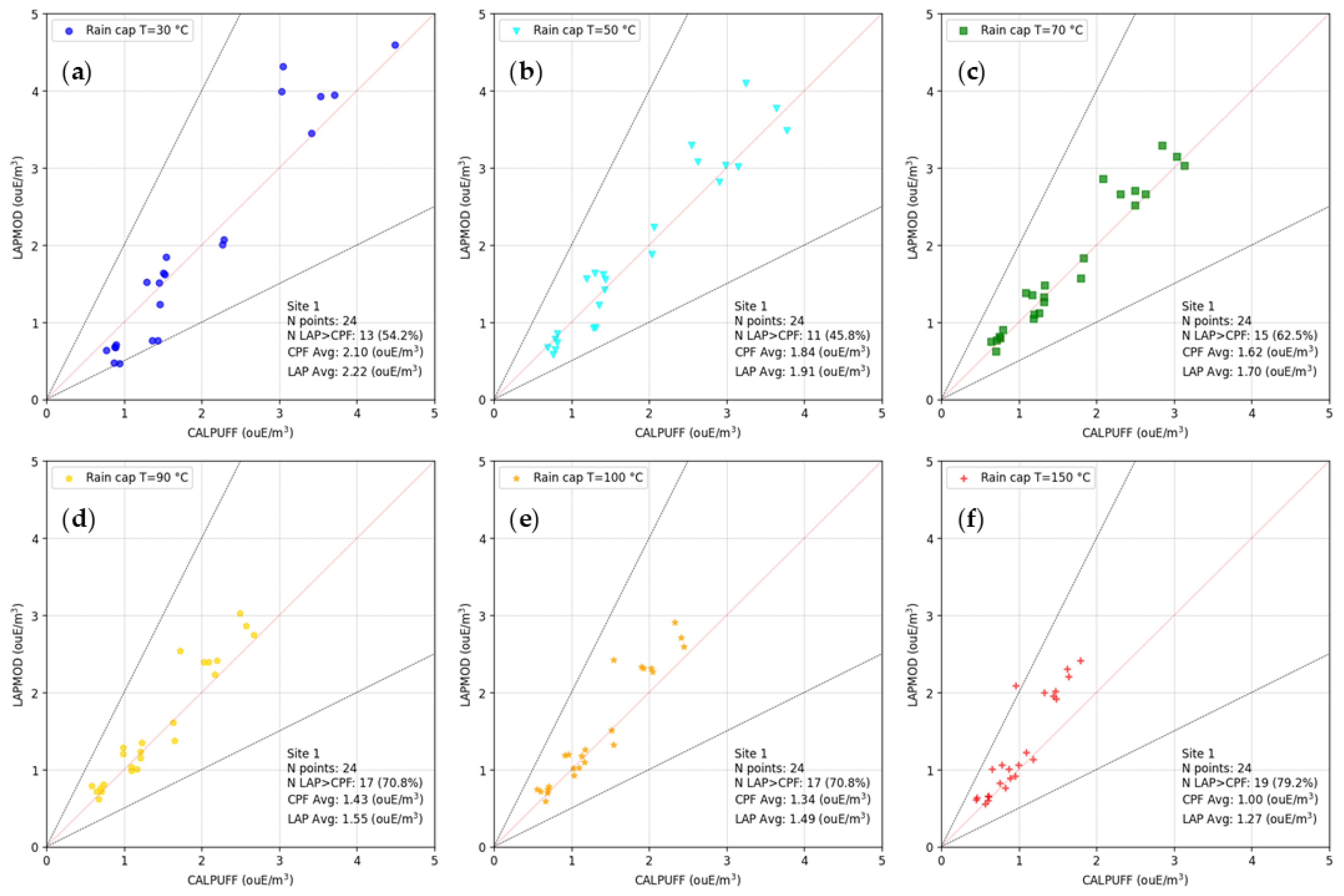 Atmosphere 16 00169 g006