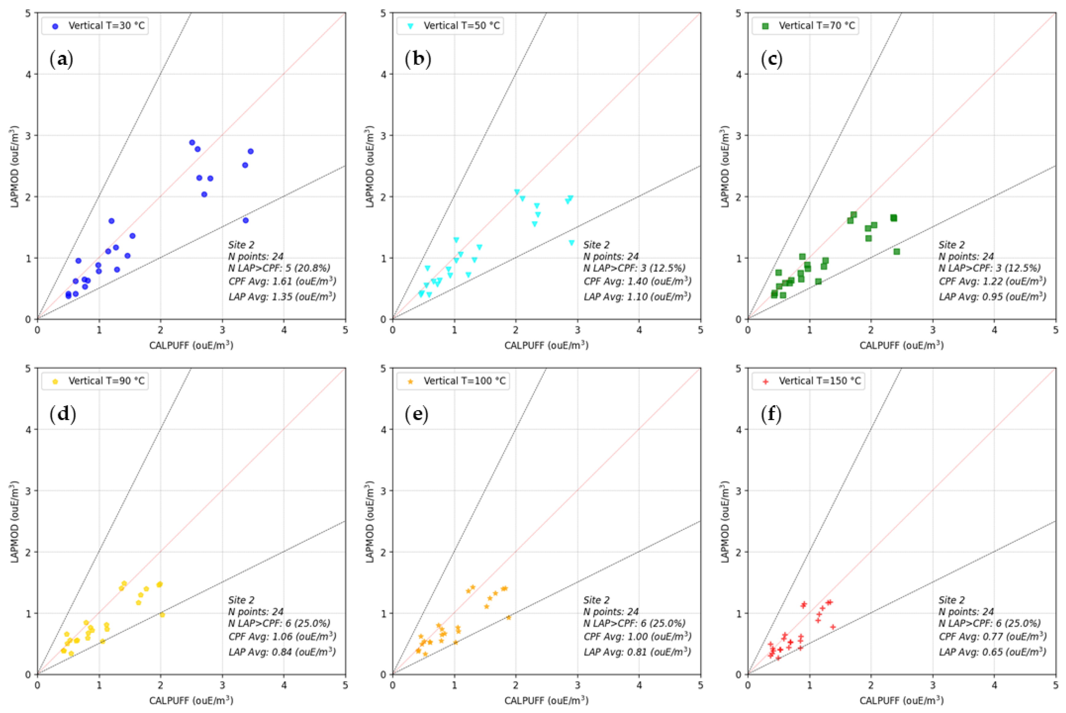 Atmosphere 16 00169 g007