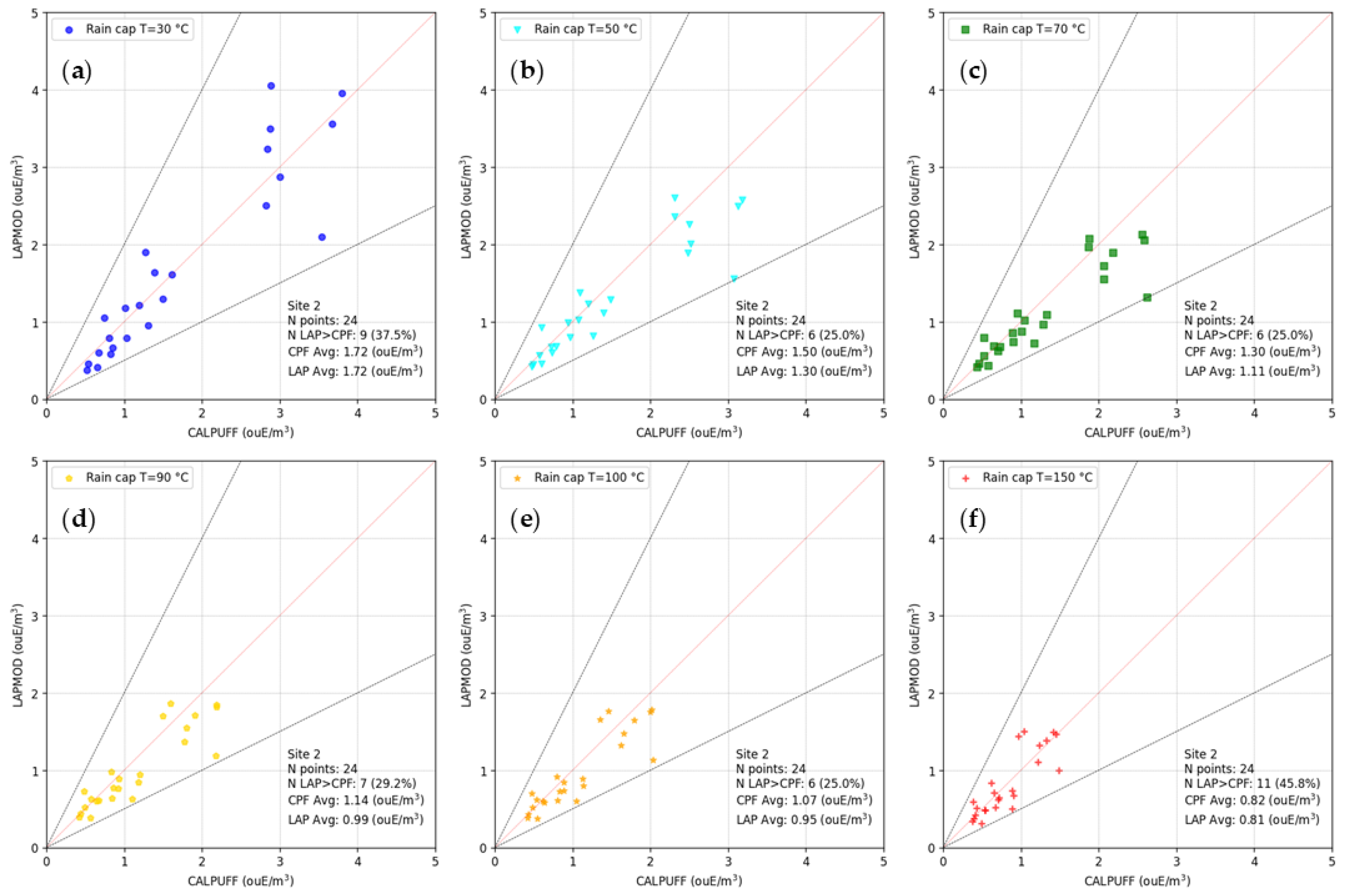 Atmosphere 16 00169 g008