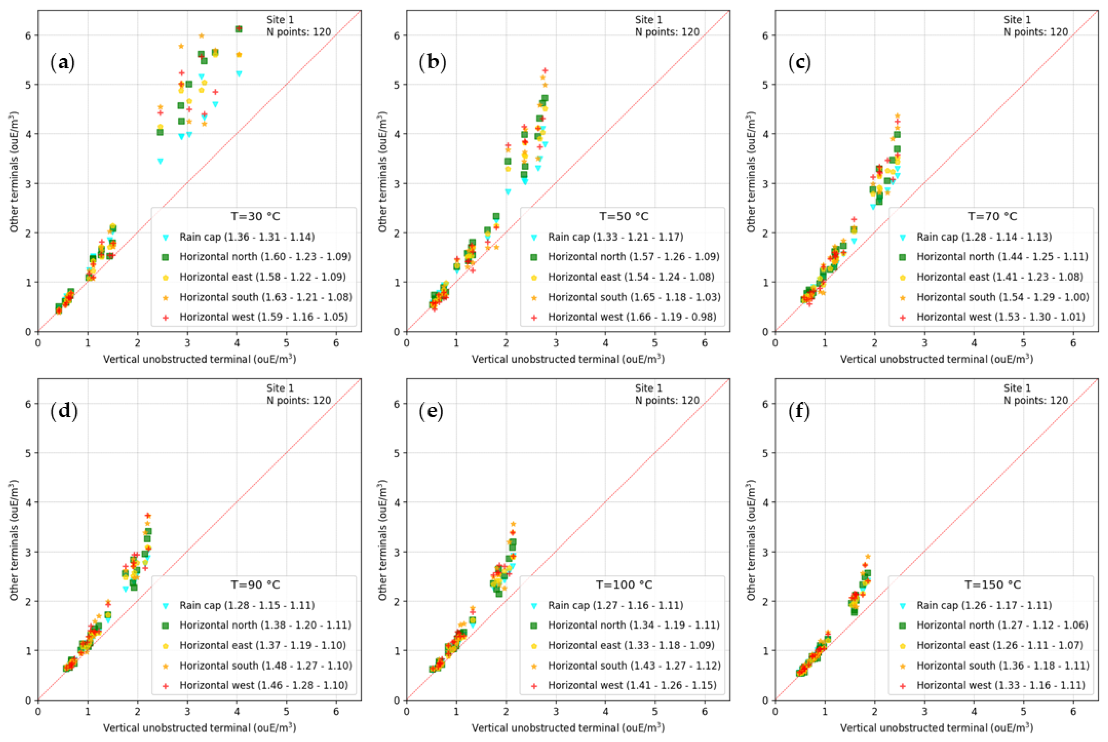 Atmosphere 16 00169 g009