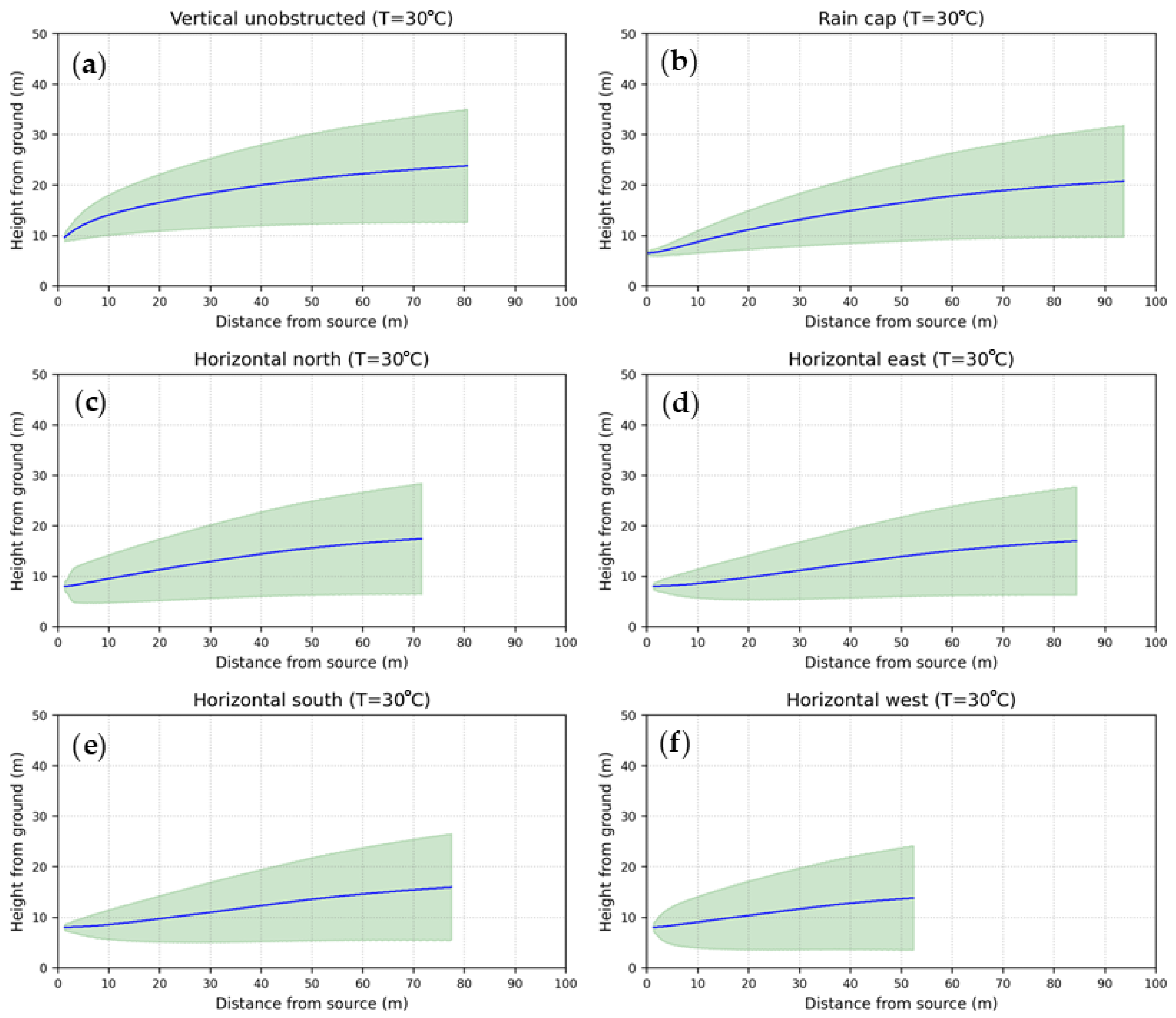 Atmosphere 16 00169 g011