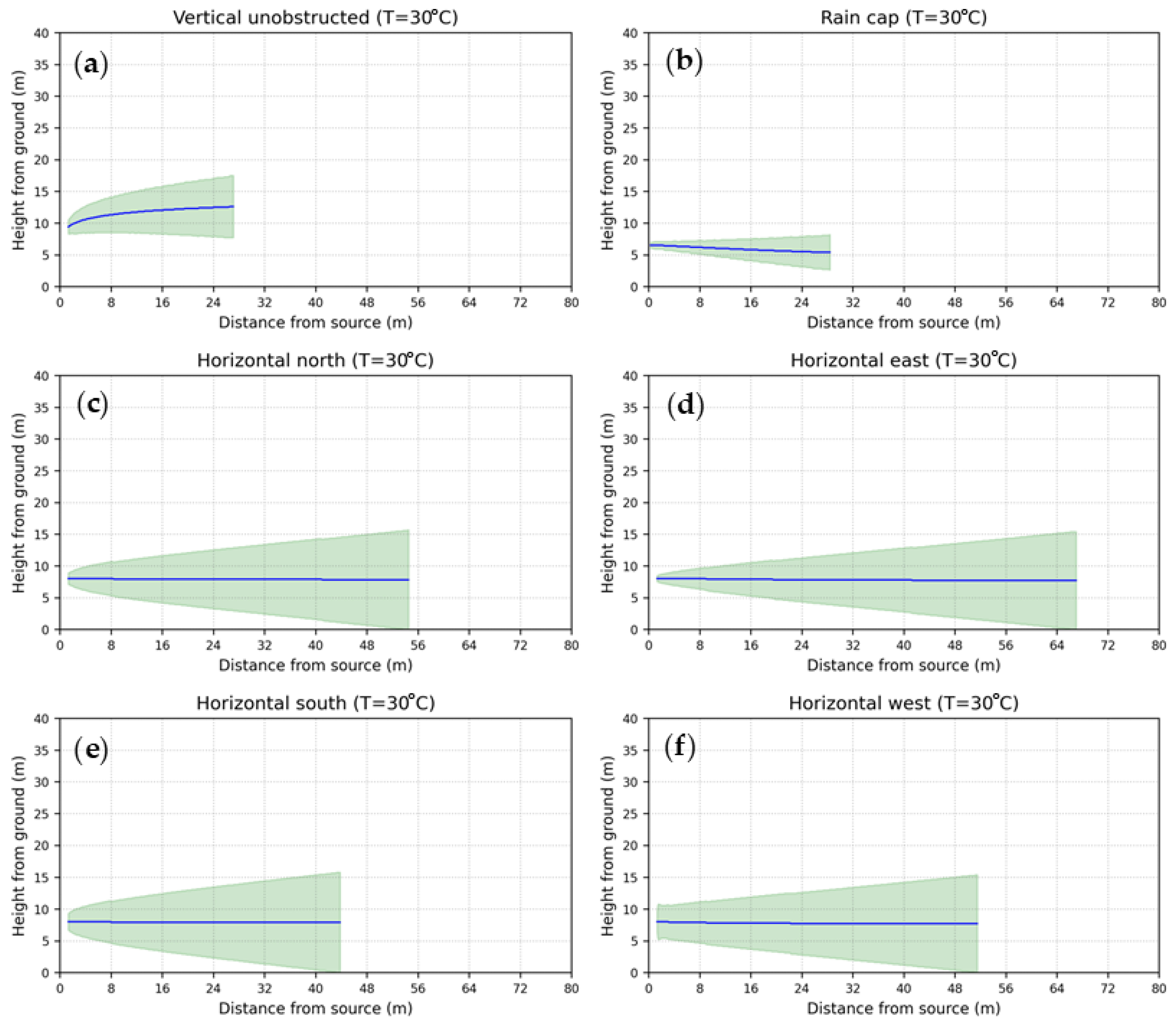 Atmosphere 16 00169 g012