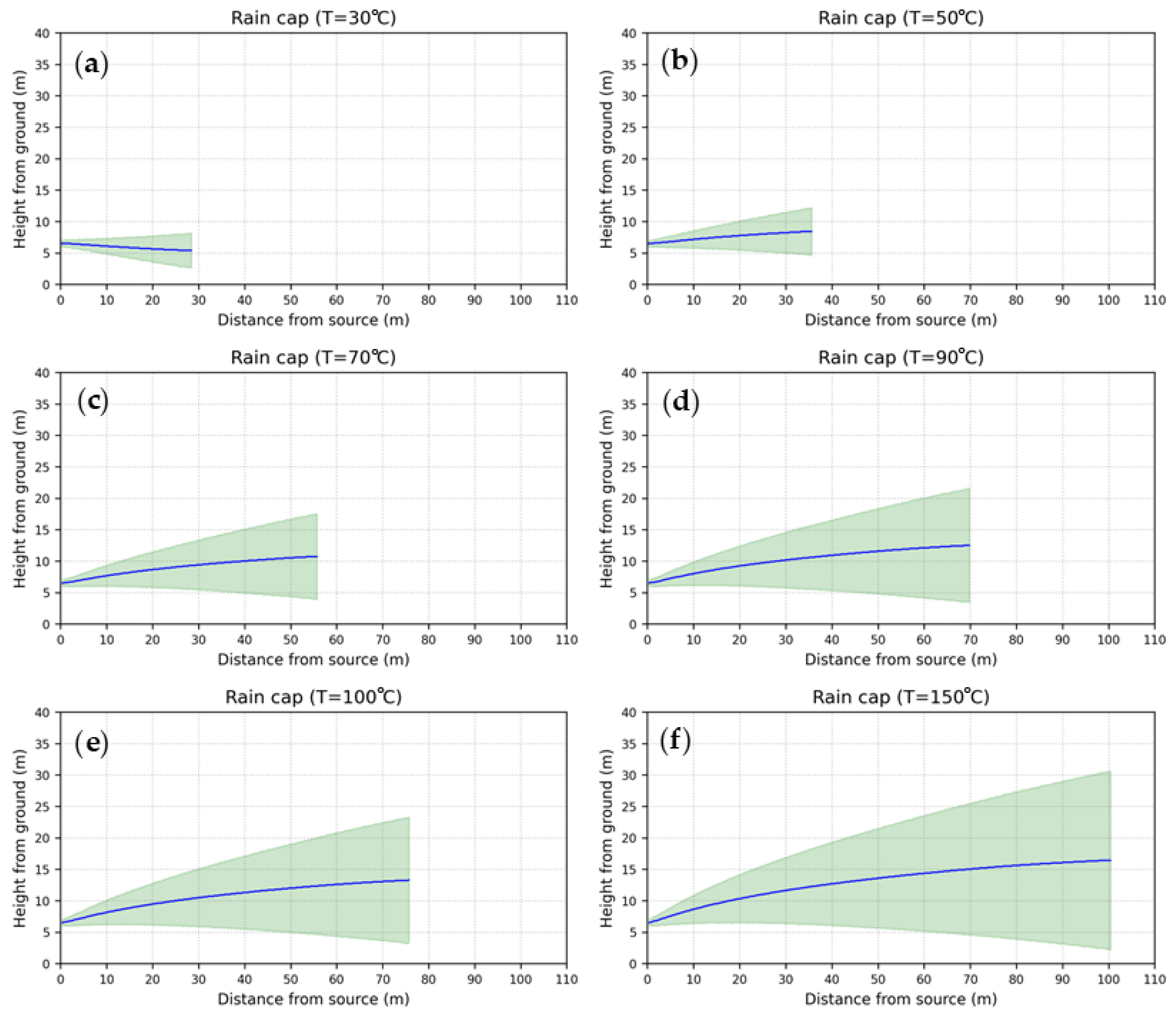 Atmosphere 16 00169 g014