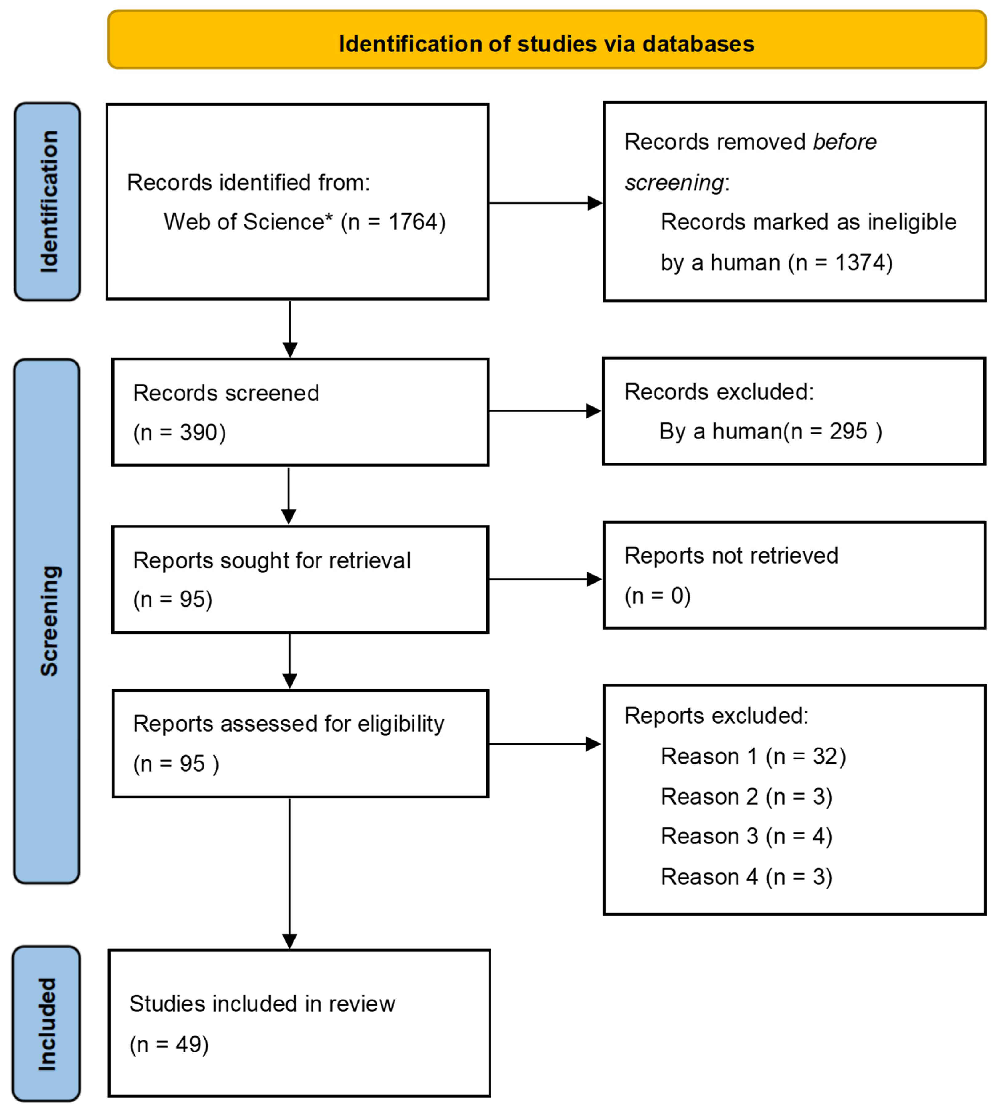 Atmosphere 16 00170 g001
