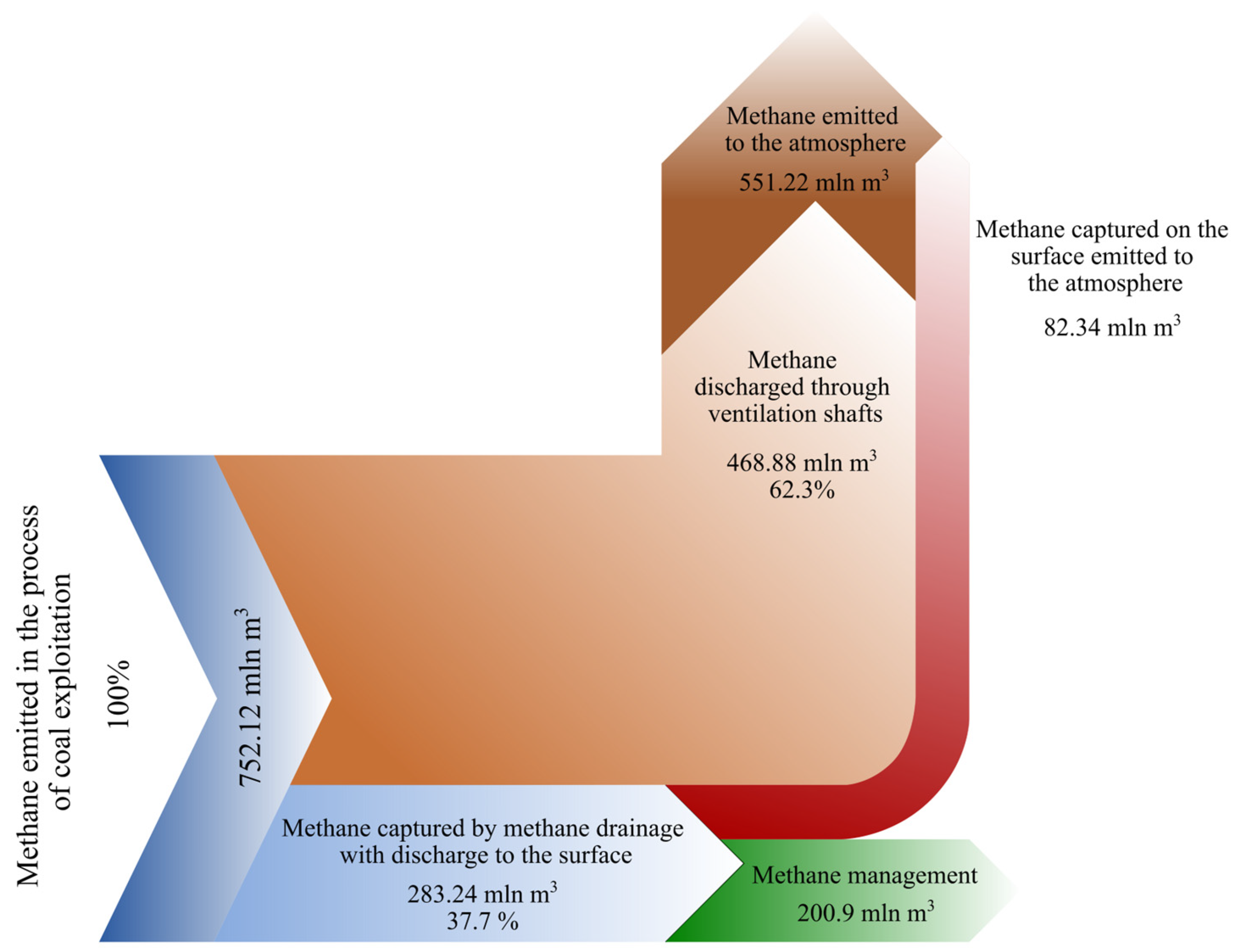 Atmosphere 16 00174 g001