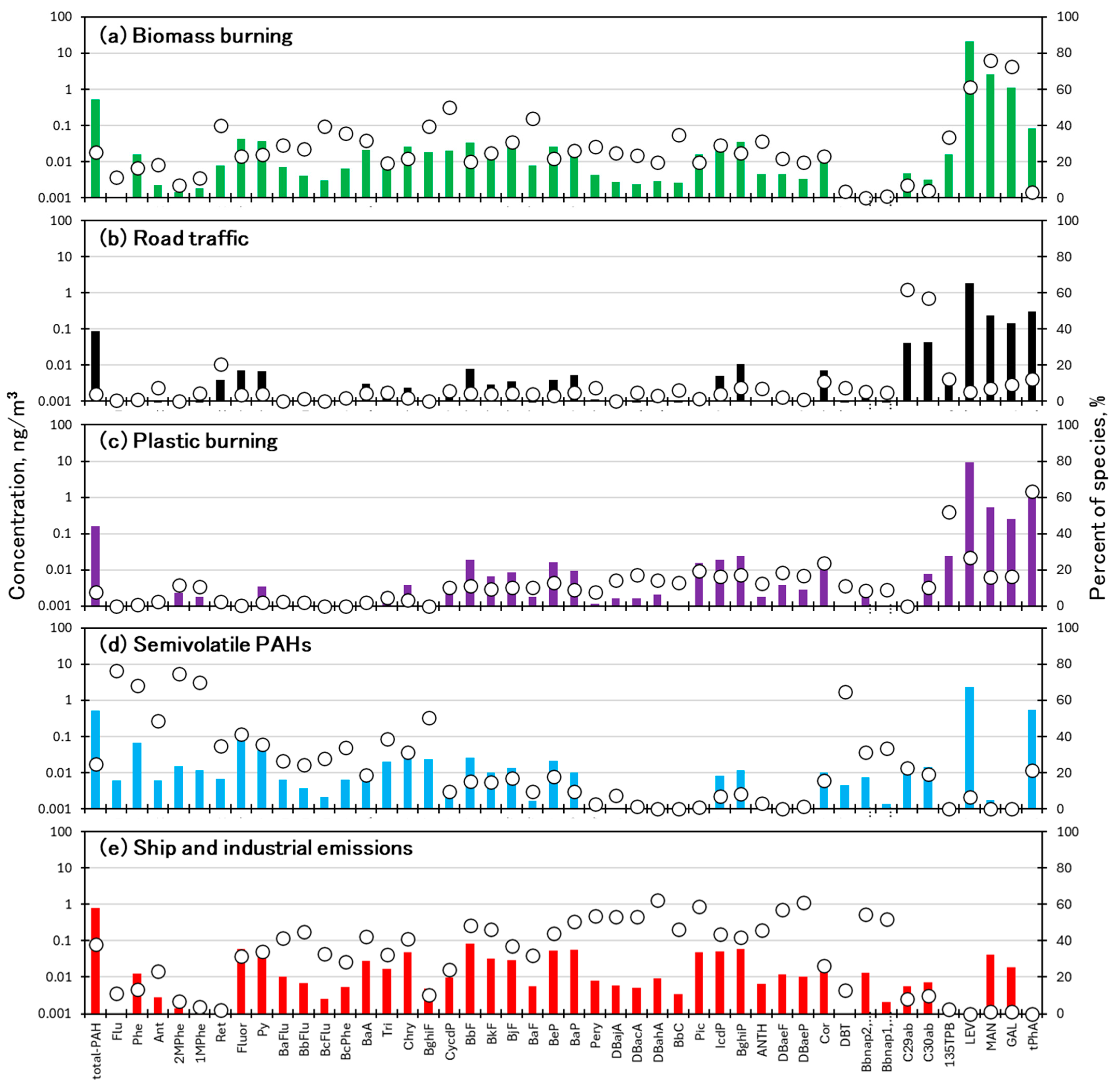 Atmosphere 16 00175 g004