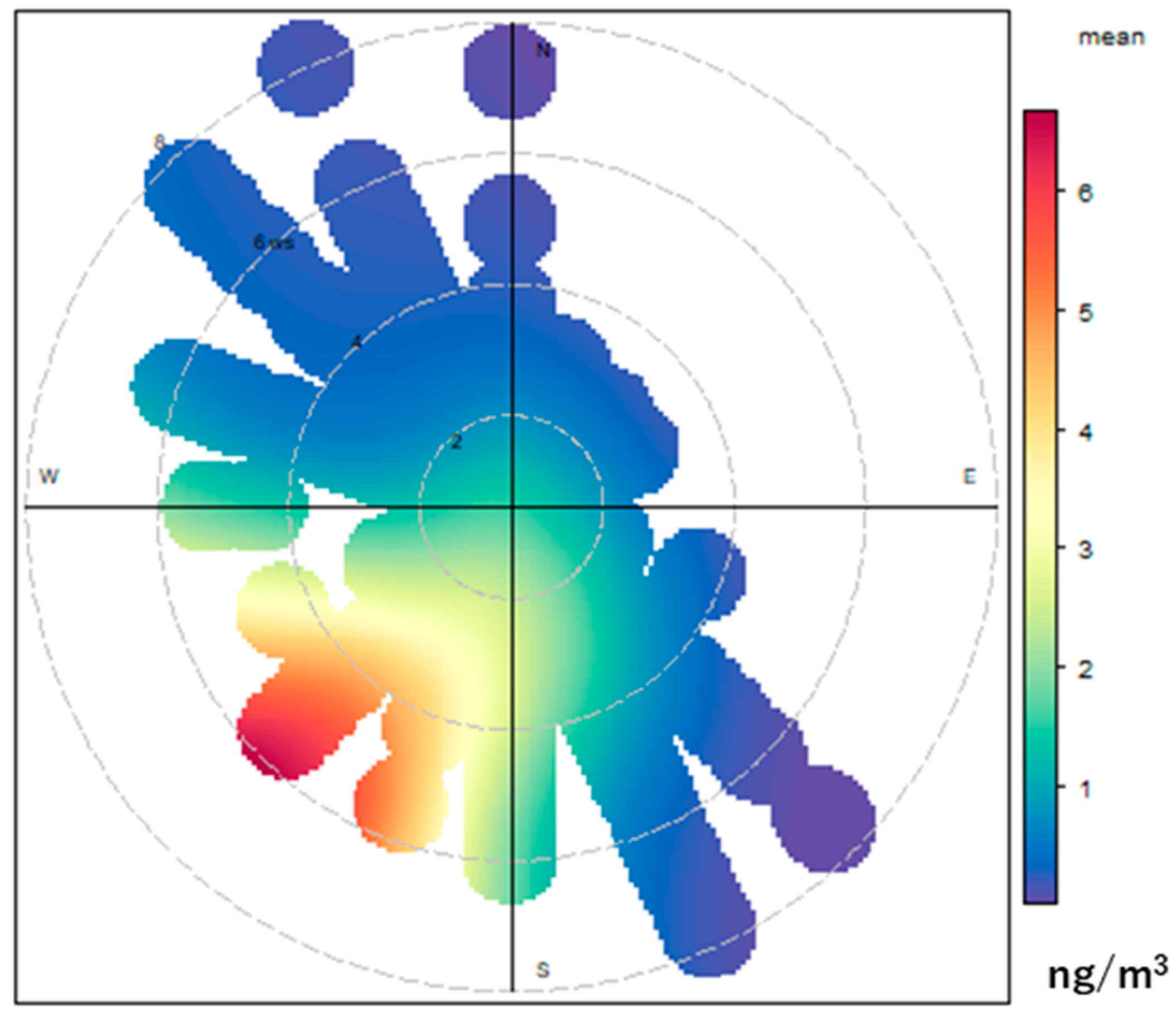 Atmosphere 16 00175 g005