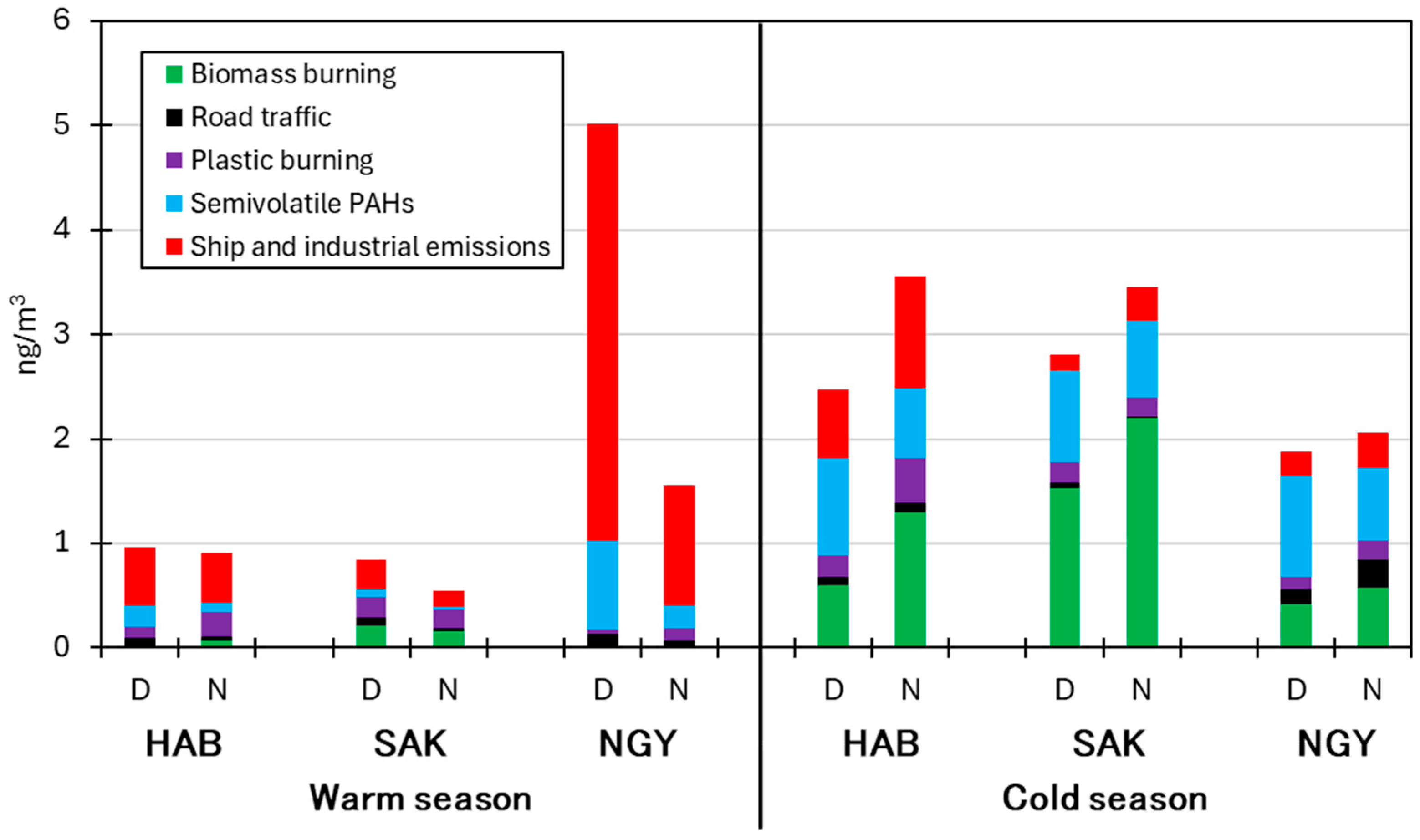 Atmosphere 16 00175 g006