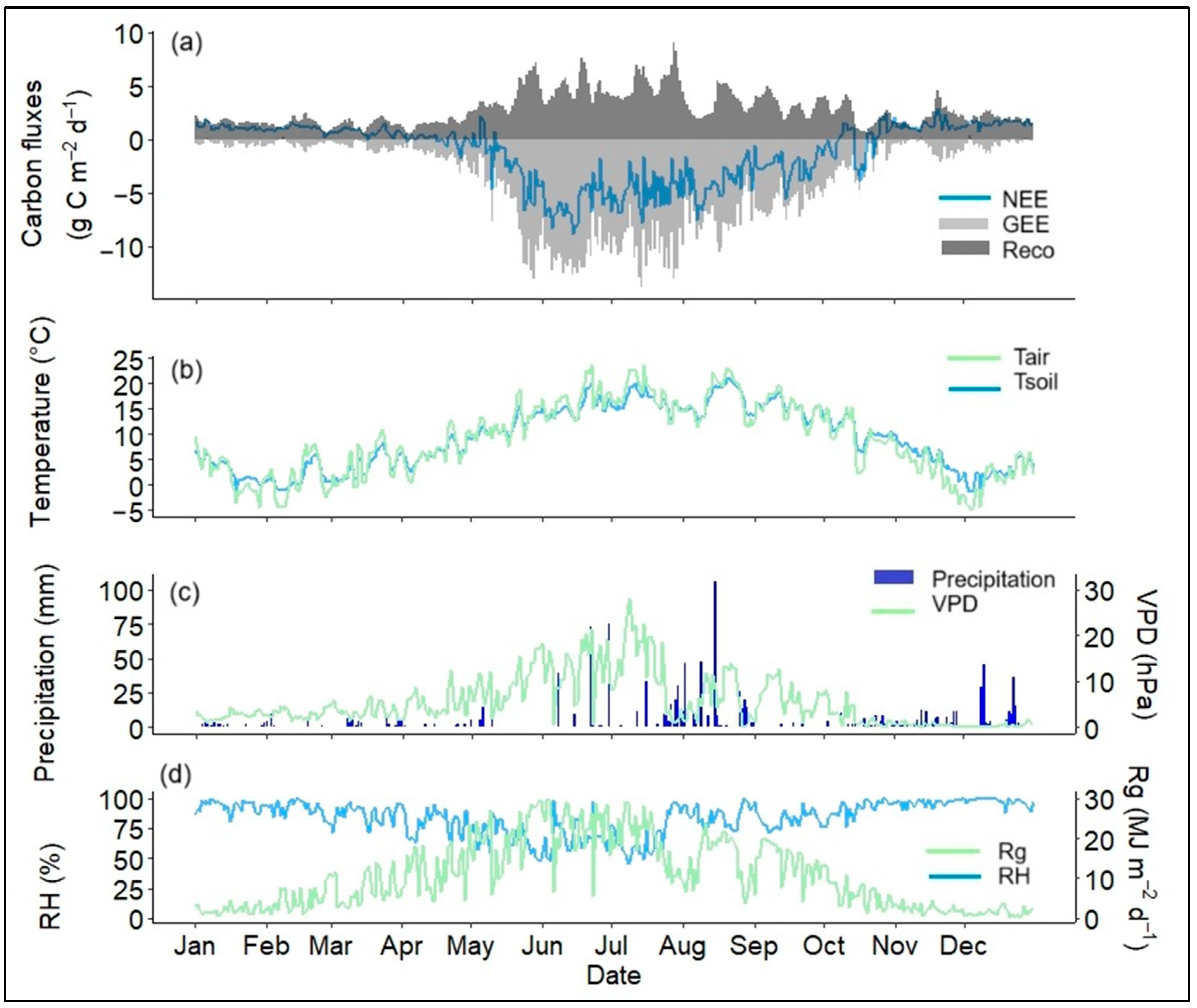 Atmosphere 16 00176 g002