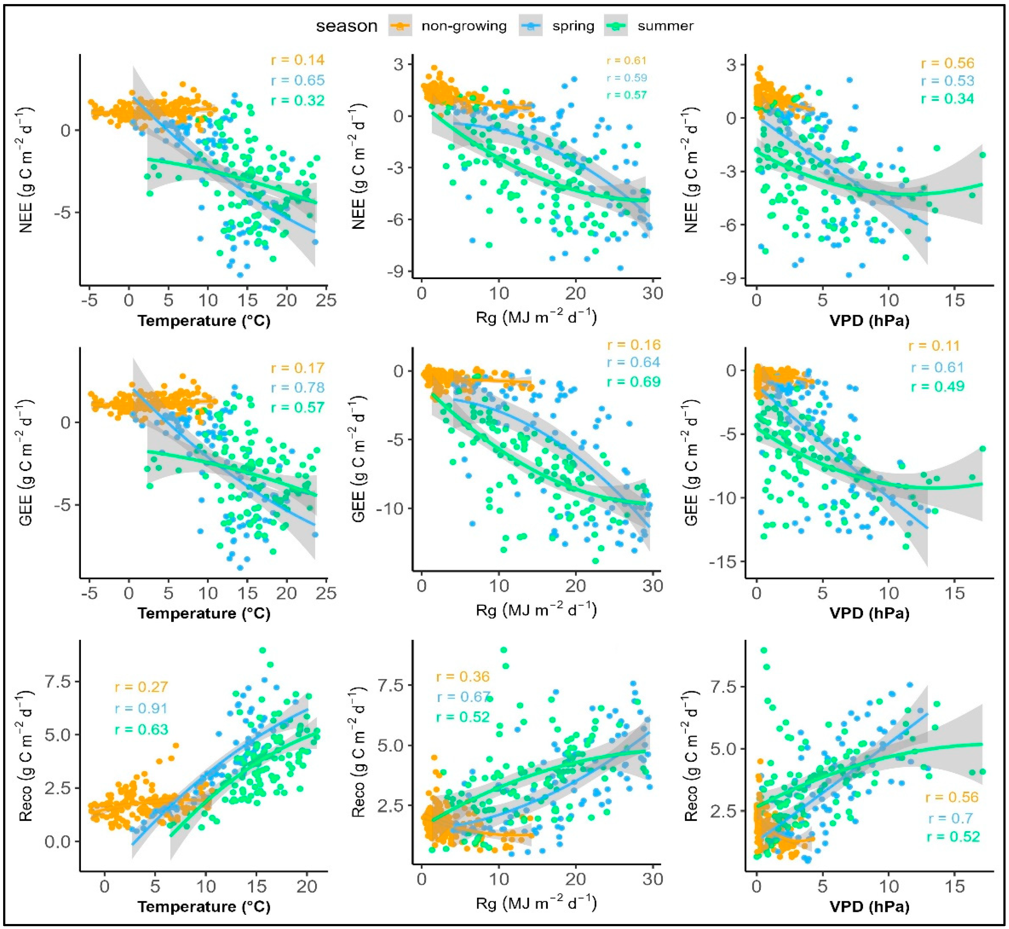 Atmosphere 16 00176 g003
