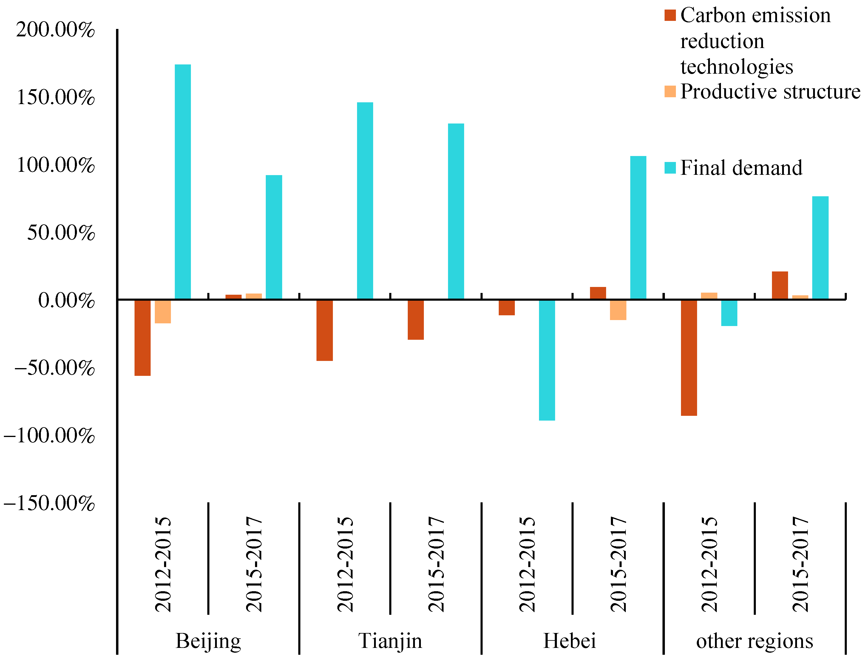Atmosphere 16 00177 g003