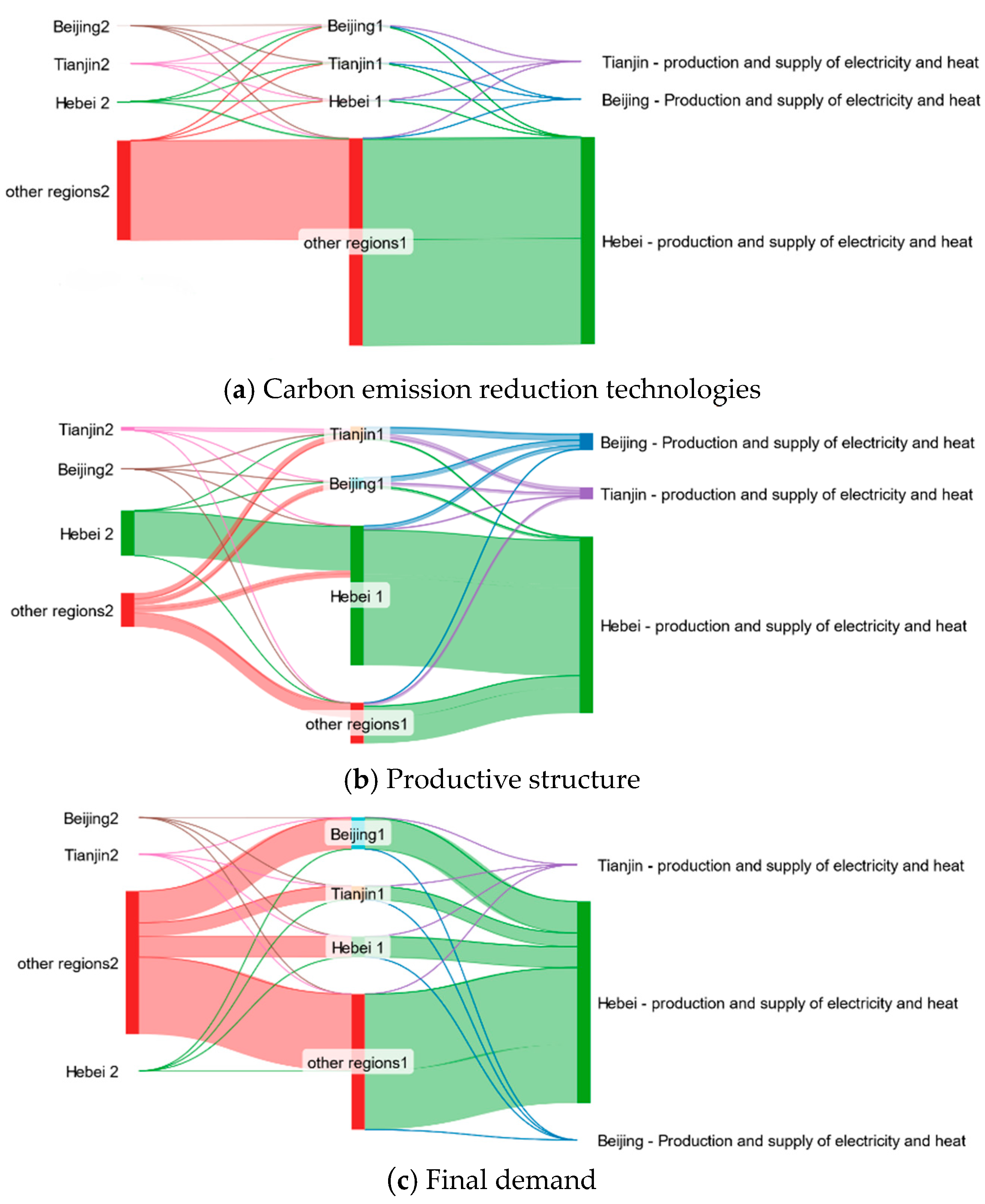 Atmosphere 16 00177 g006