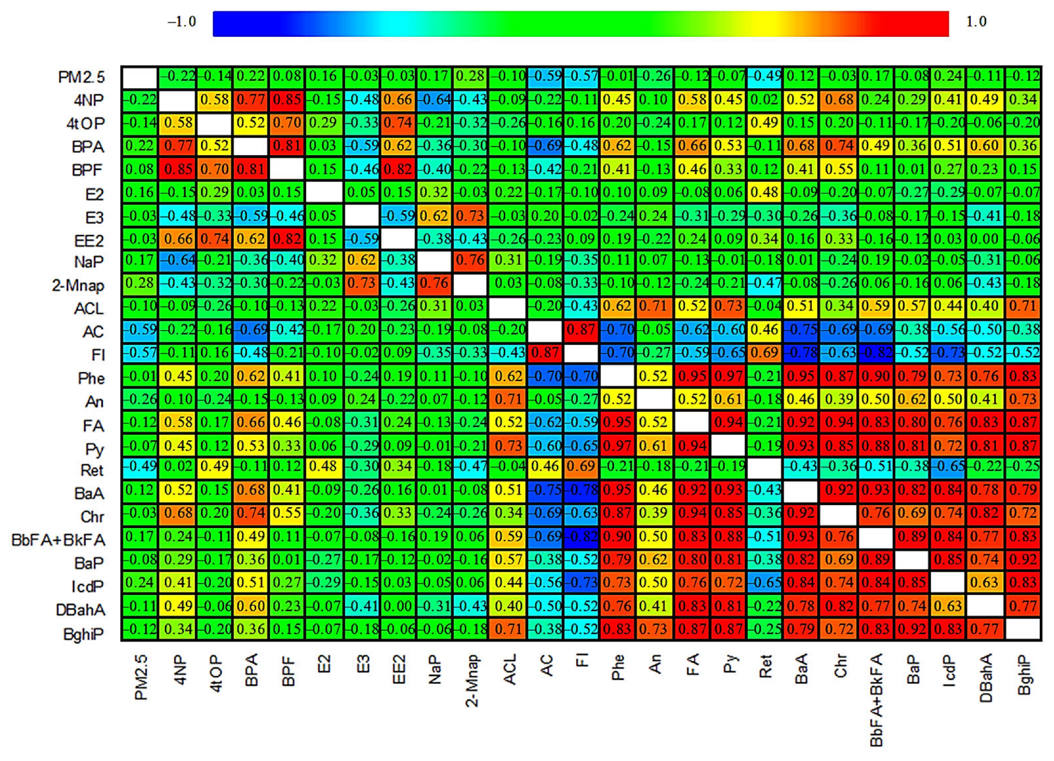 Atmosphere 16 00178 g008