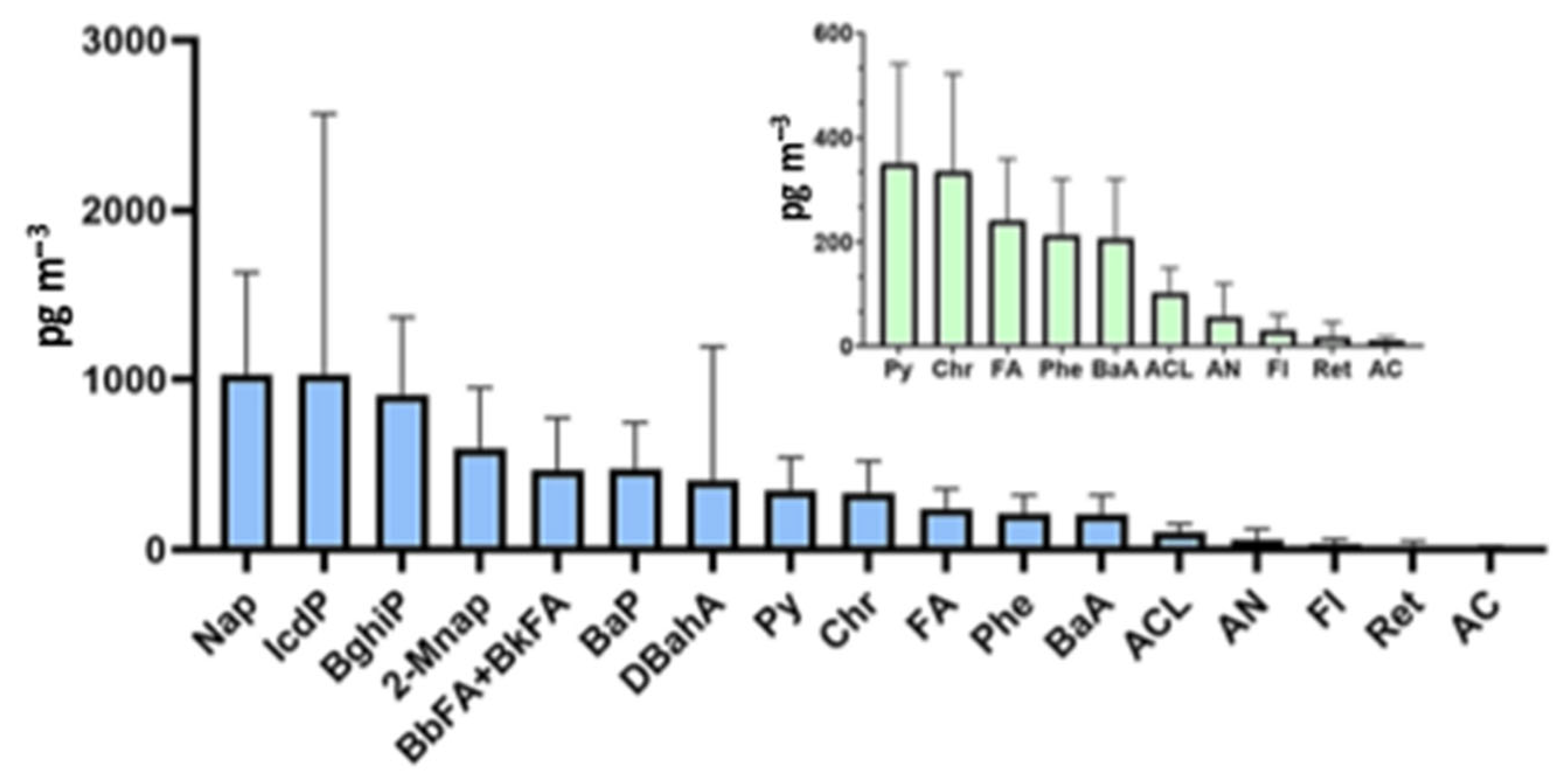 Atmosphere 16 00178 g009