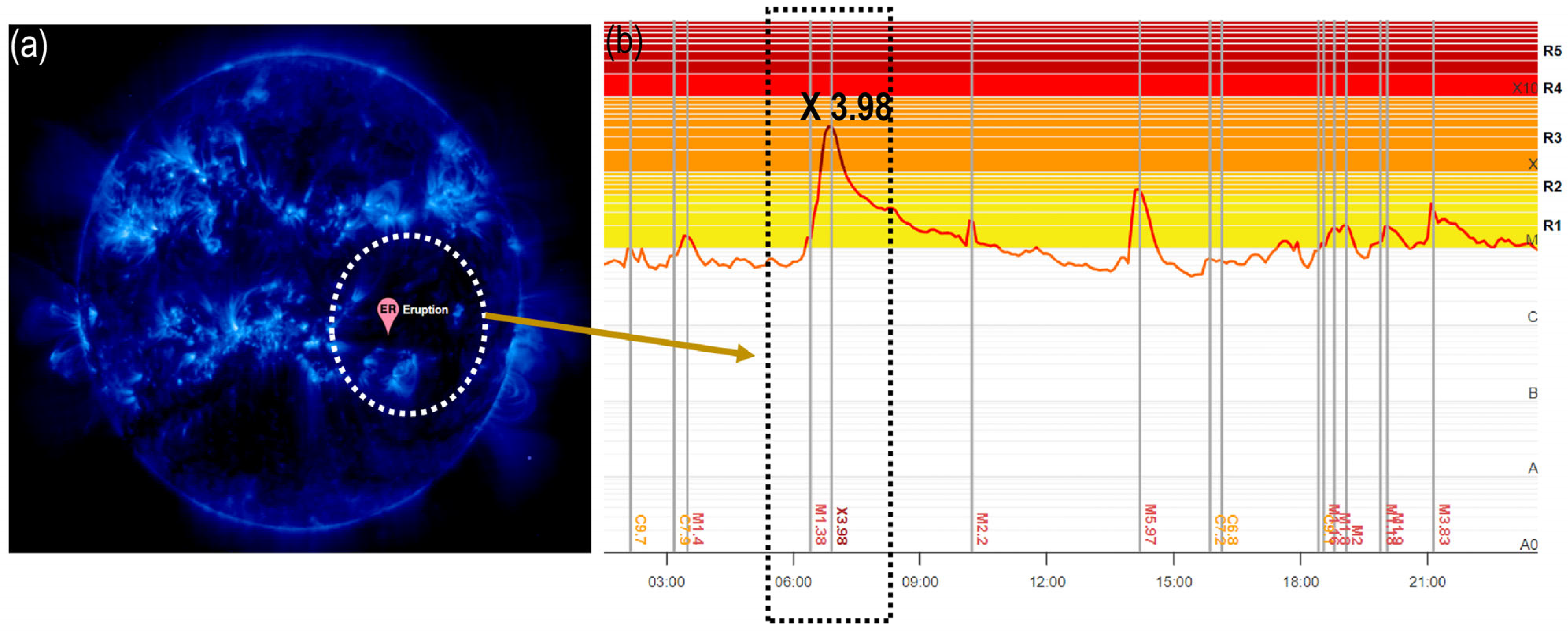Atmosphere 16 00180 g002