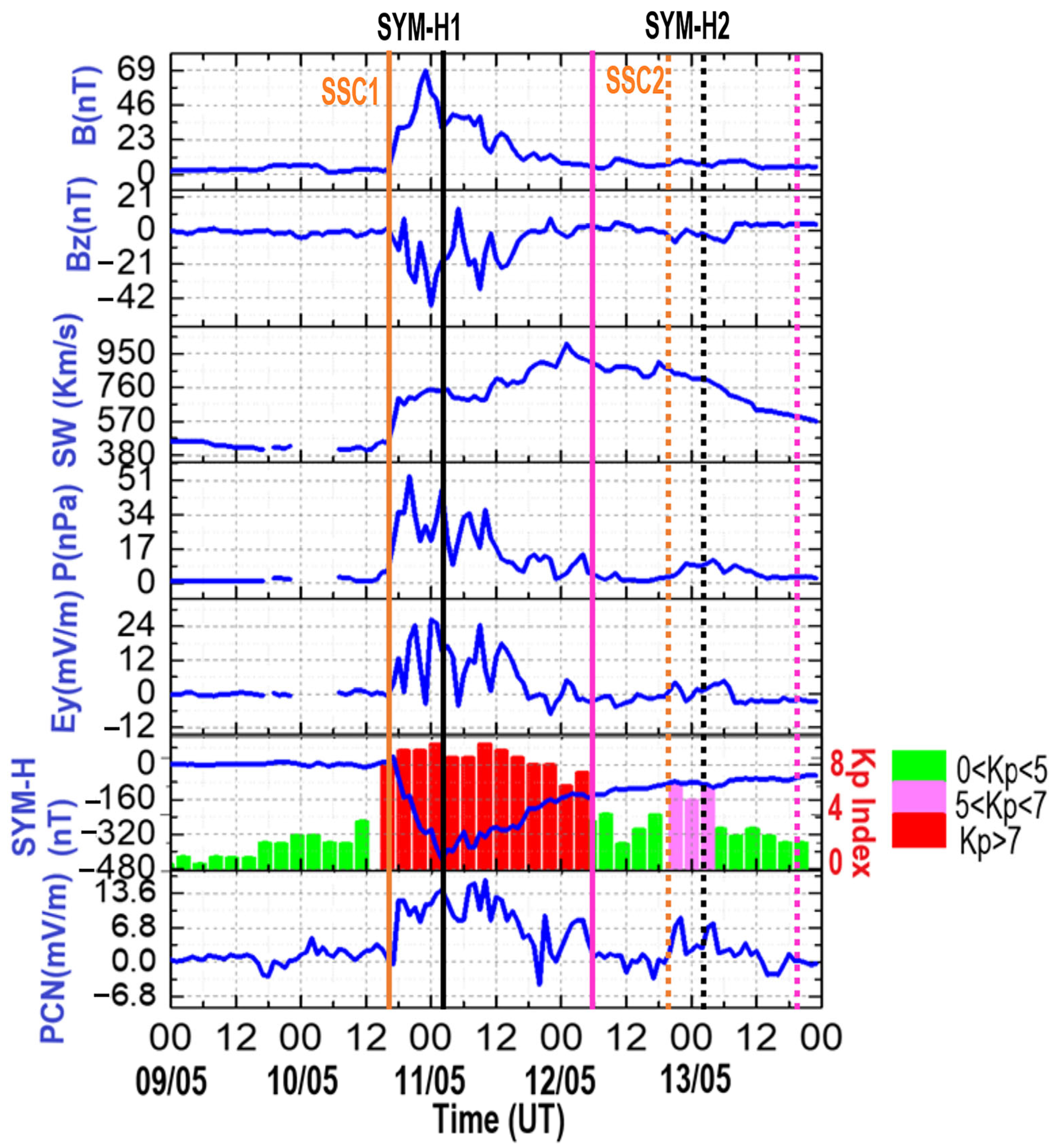 Atmosphere 16 00180 g003