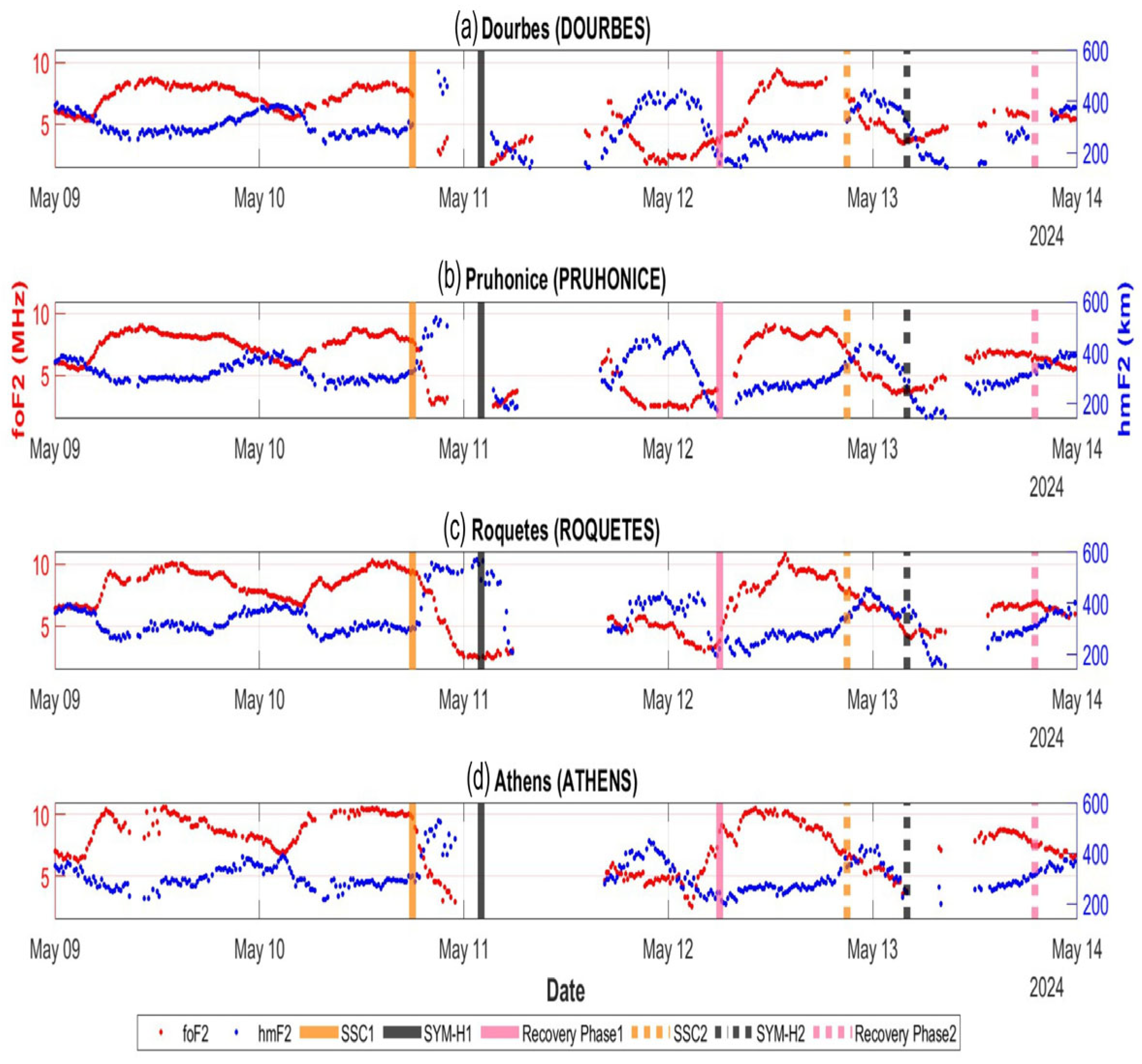 Atmosphere 16 00180 g004
