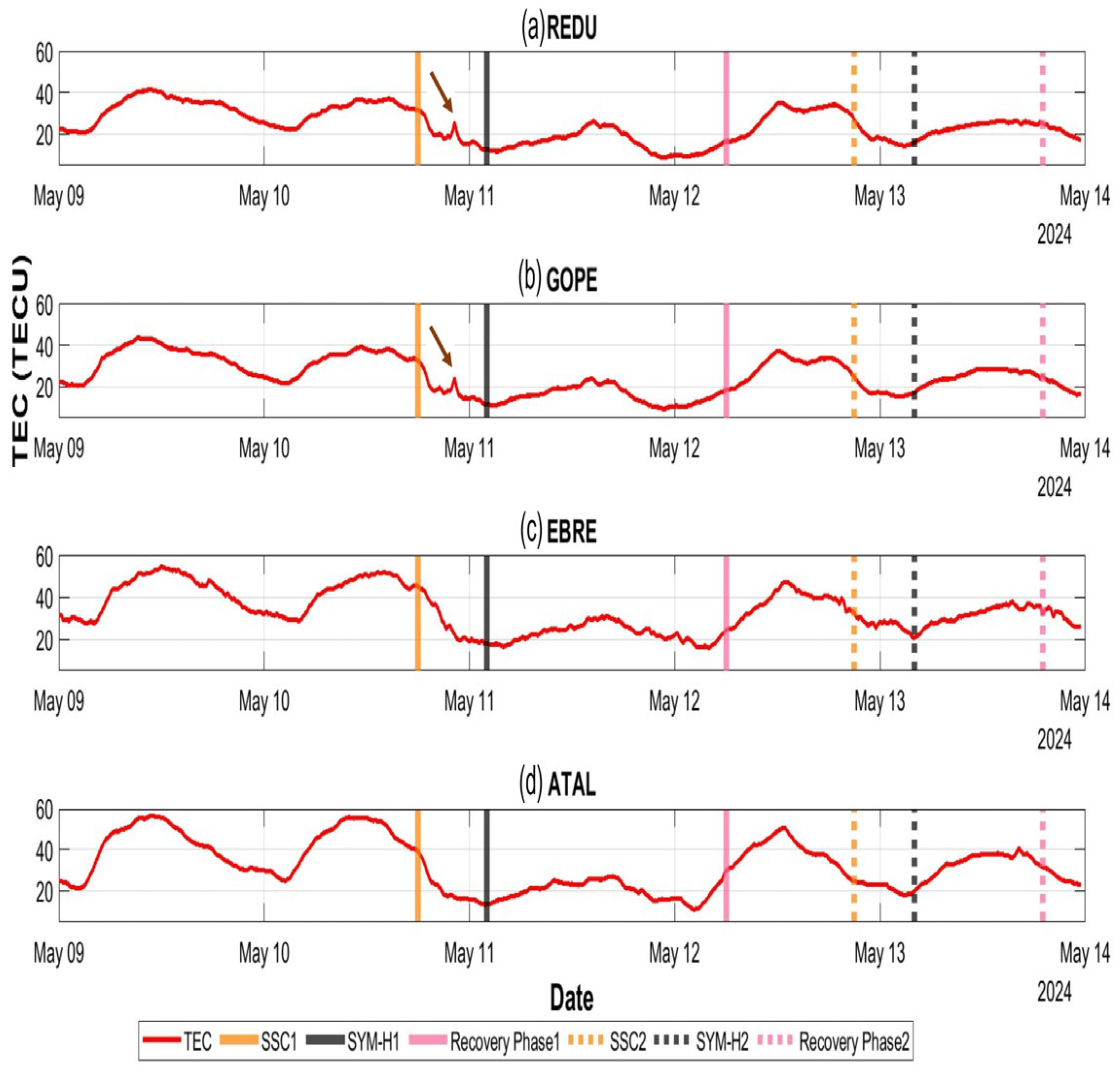 Atmosphere 16 00180 g005